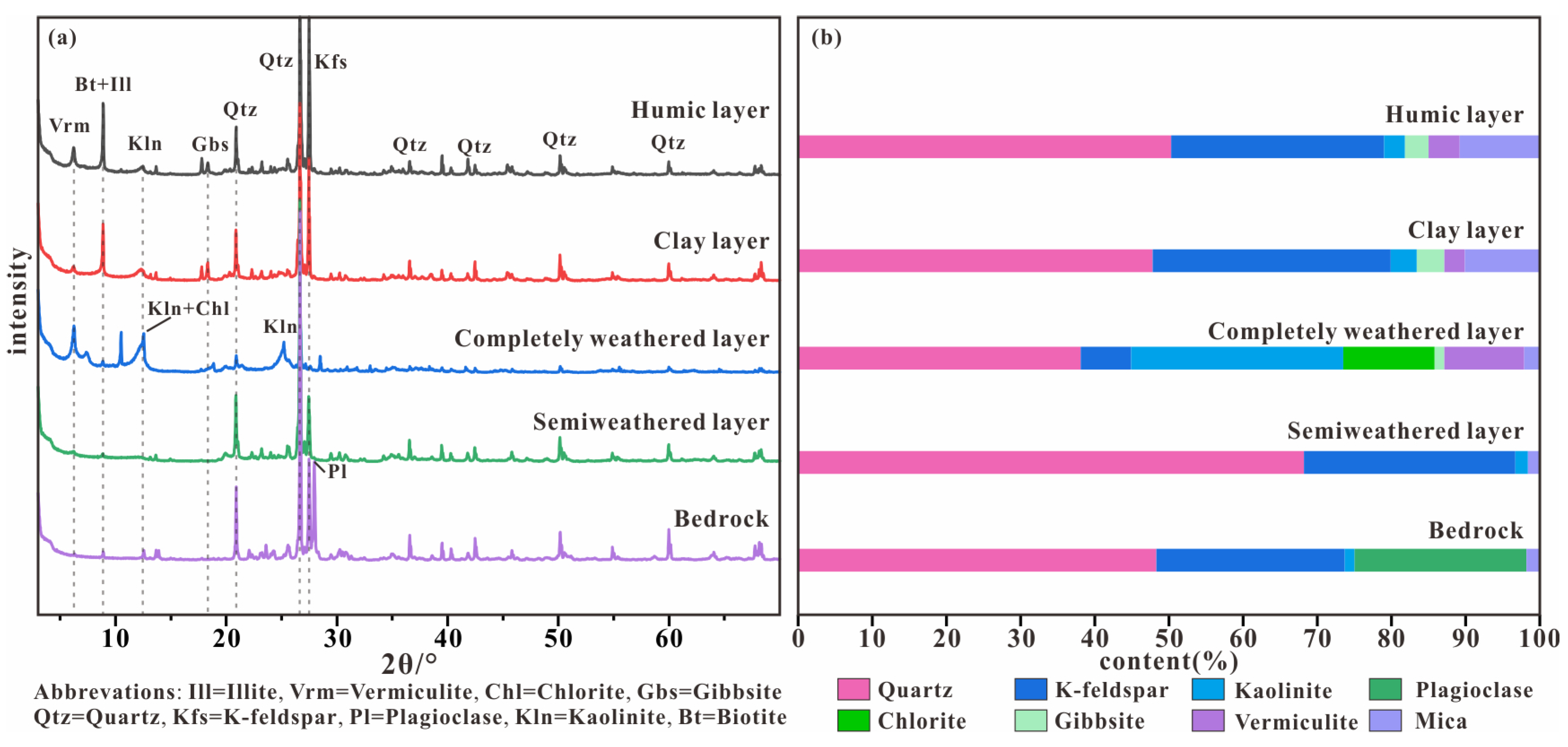 Minerals 13 01449 g004