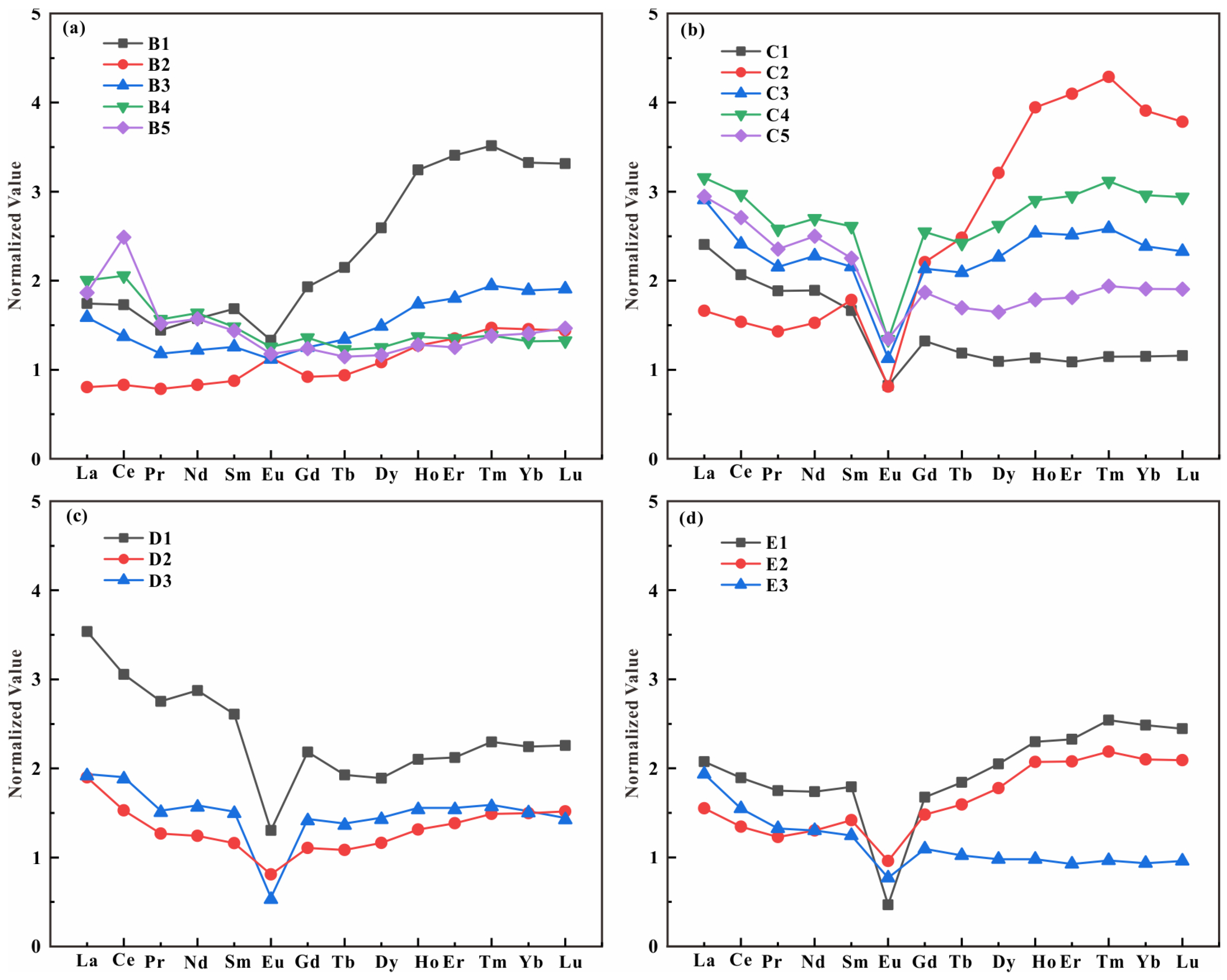 Minerals 13 01449 g008