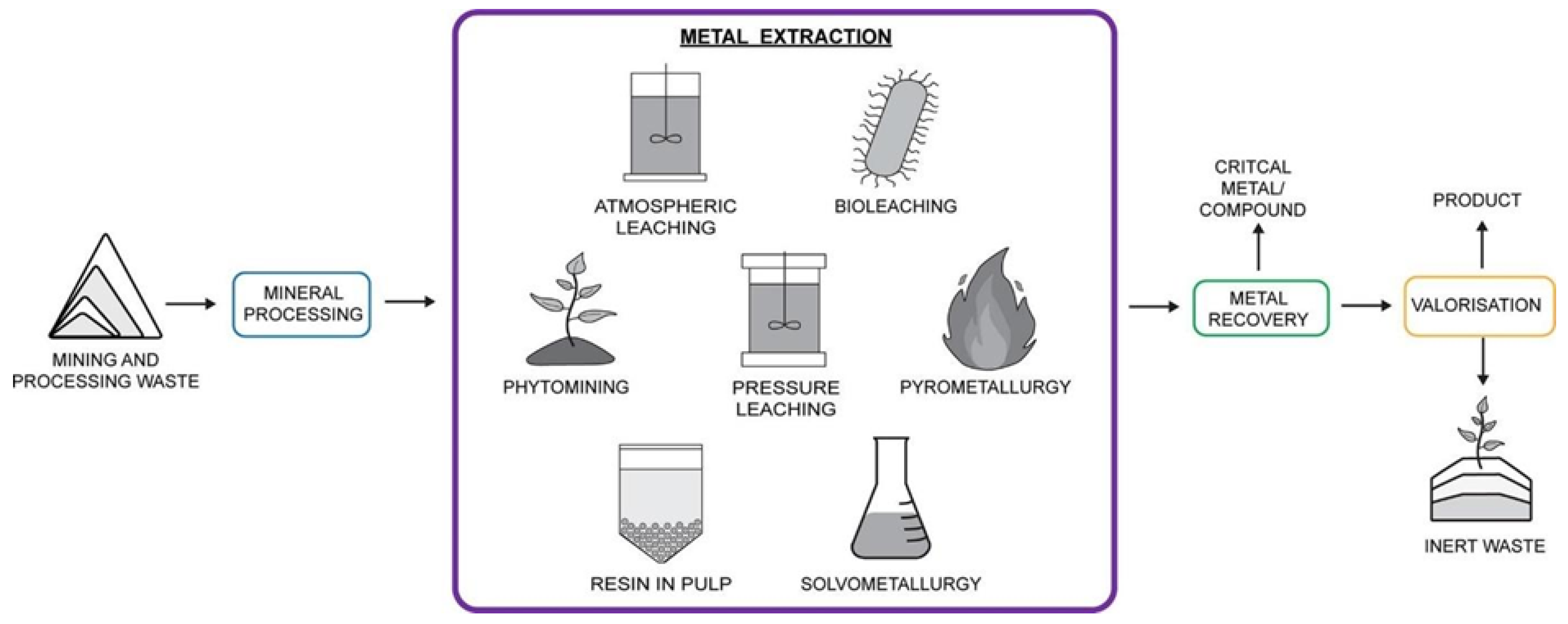 Minerals 13 01454 g003