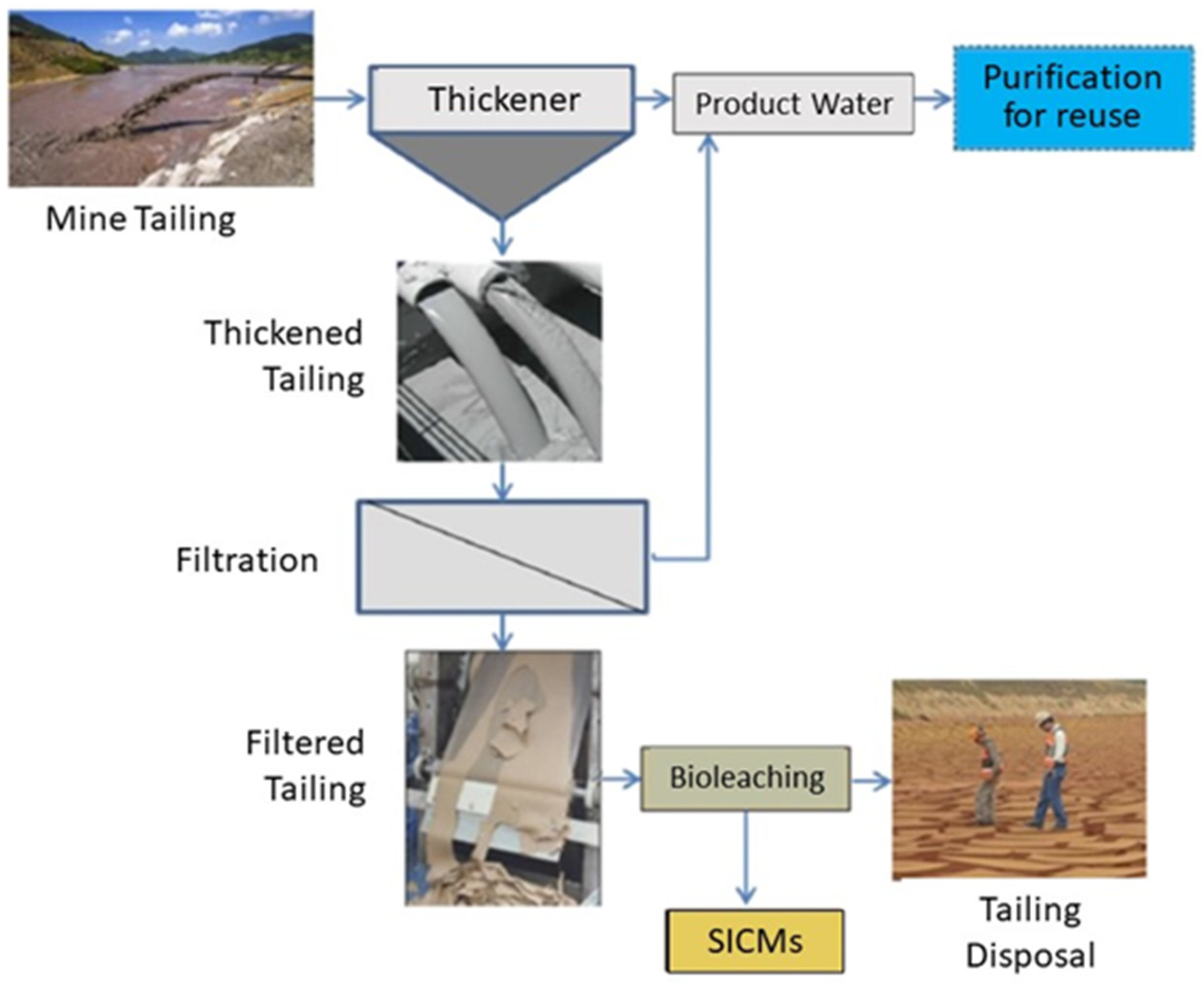 Minerals 13 01454 g004