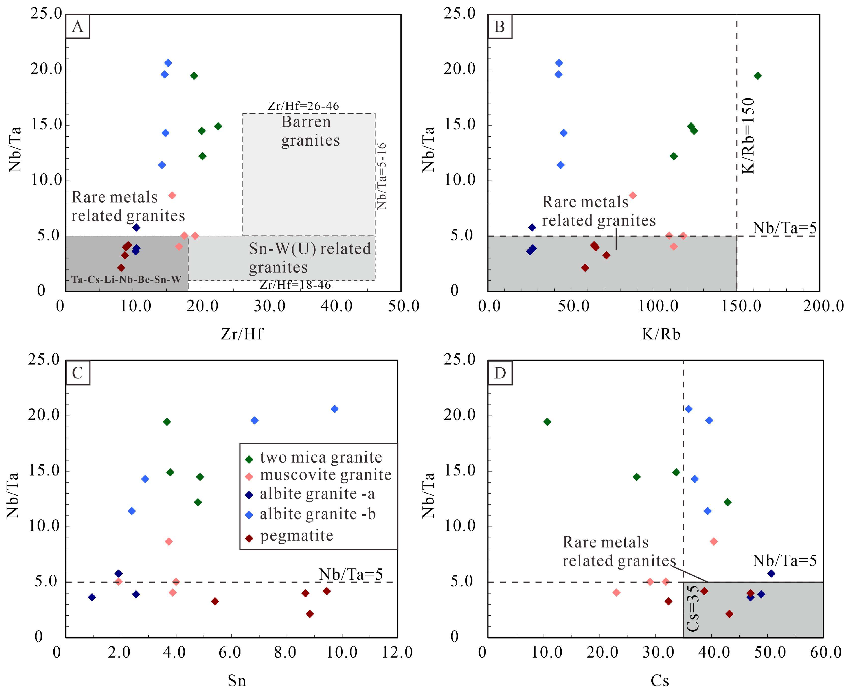 Minerals 13 01456 g016
