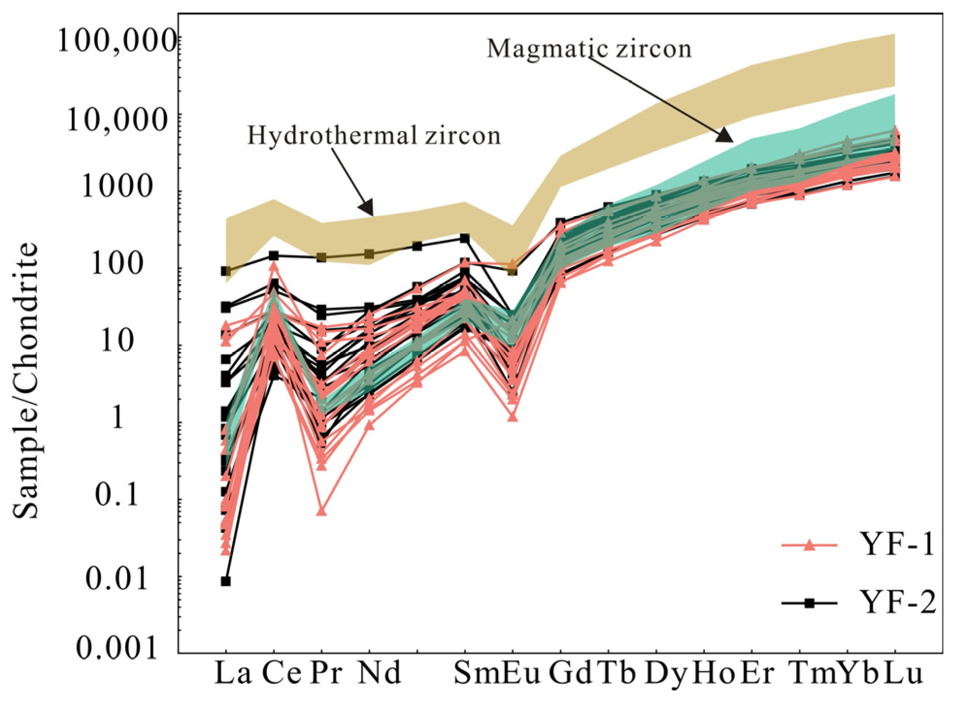 Minerals 13 01457 g004