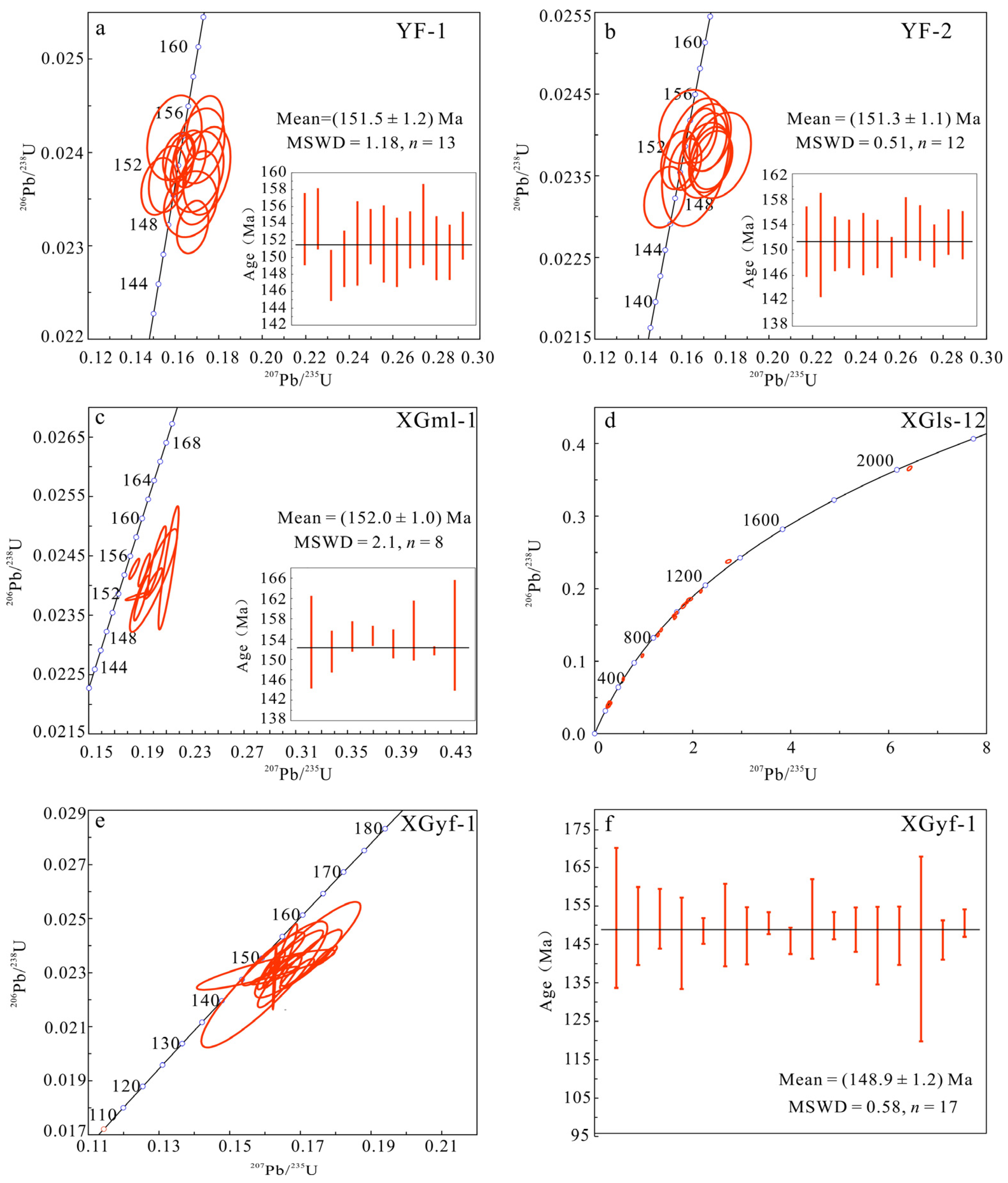 Minerals 13 01457 g006