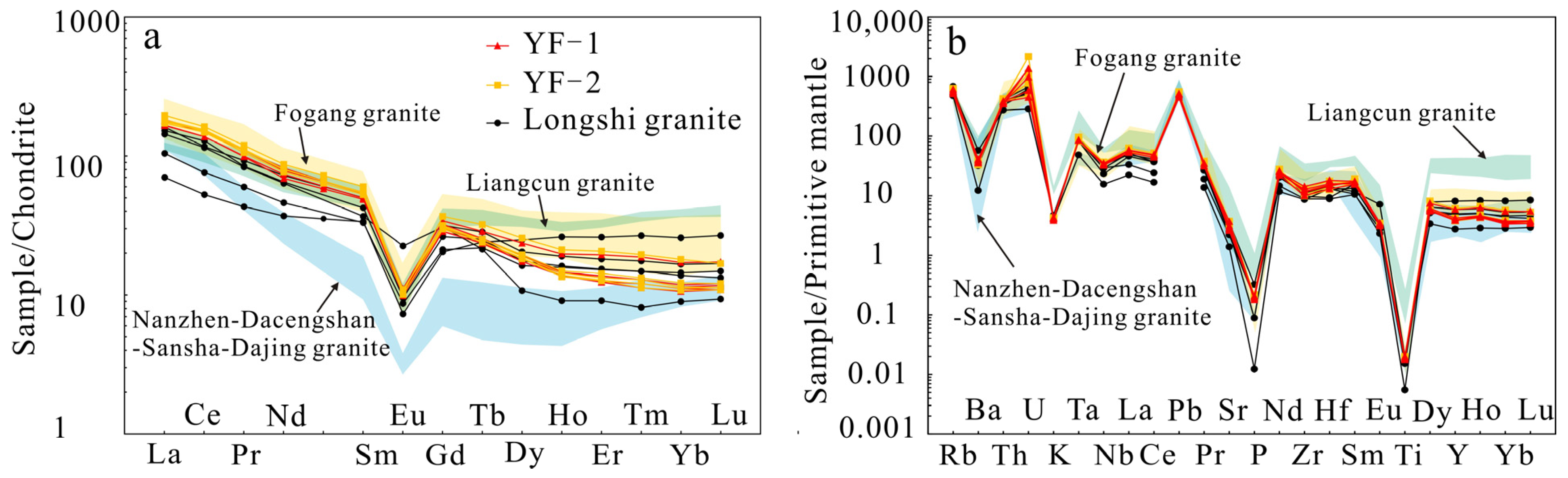 Minerals 13 01457 g009