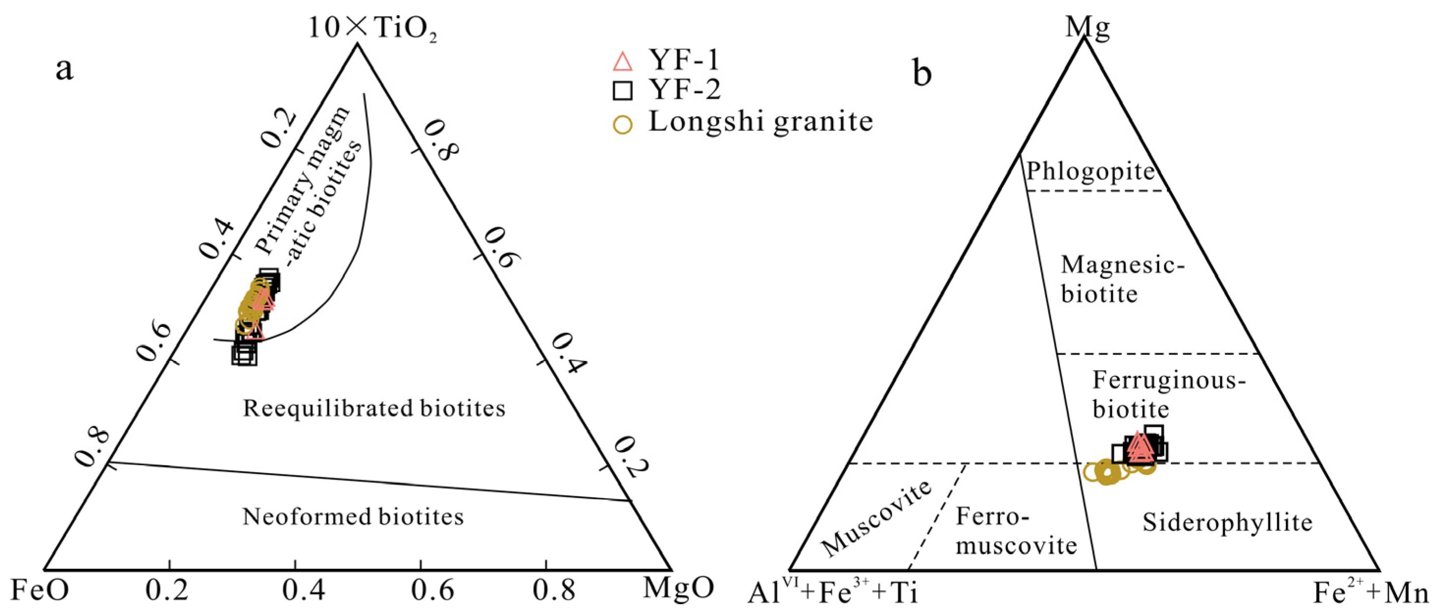 Minerals 13 01457 g010