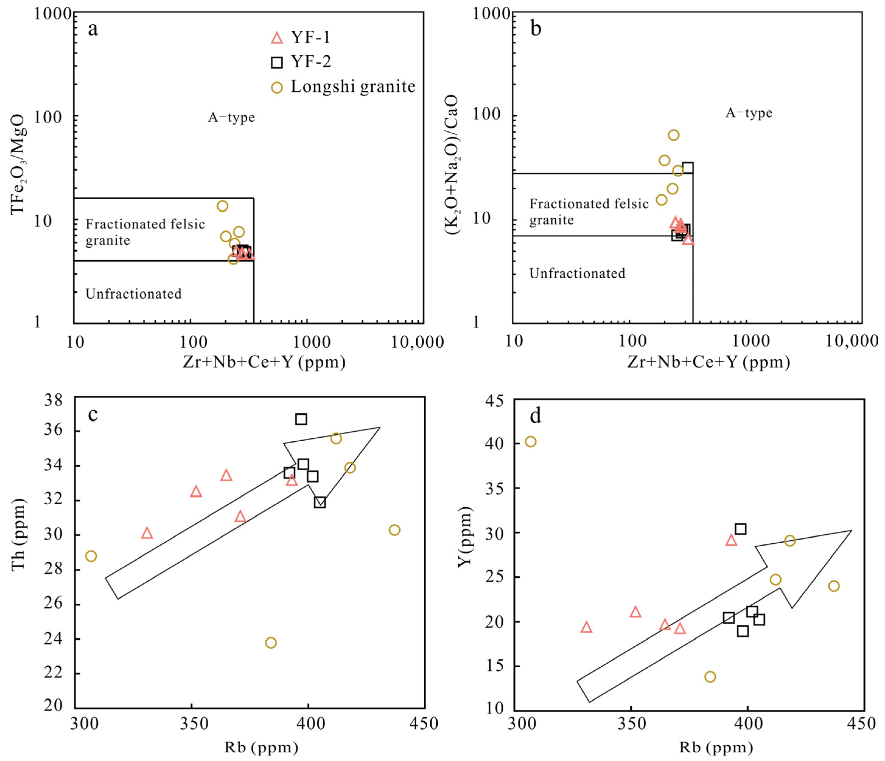 Minerals 13 01457 g011