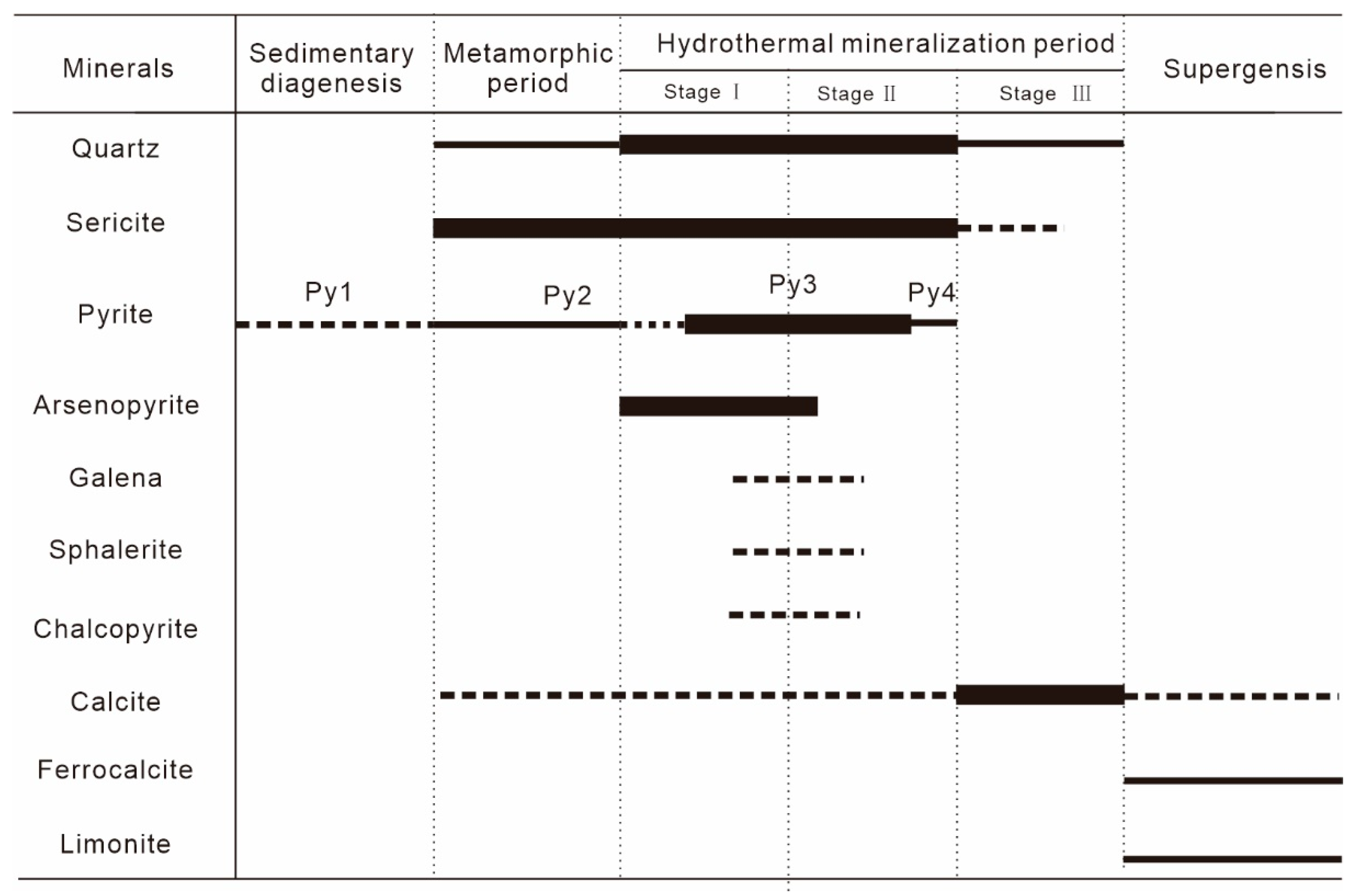 Minerals 13 01459 g006