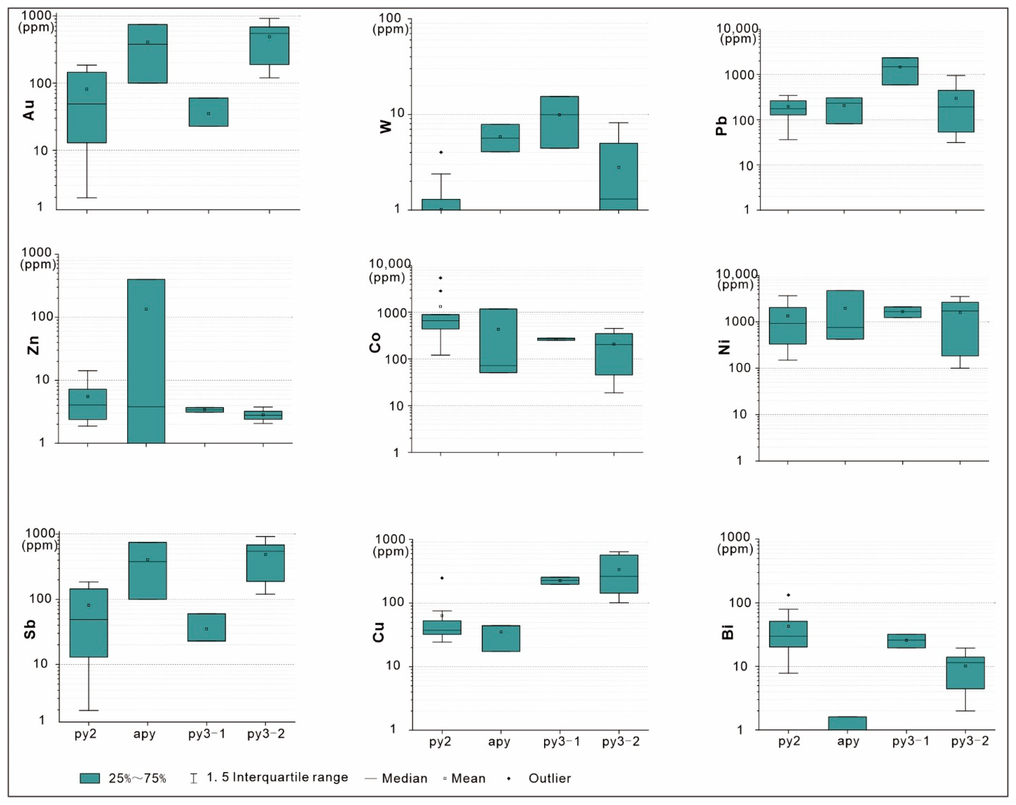 Minerals 13 01459 g009