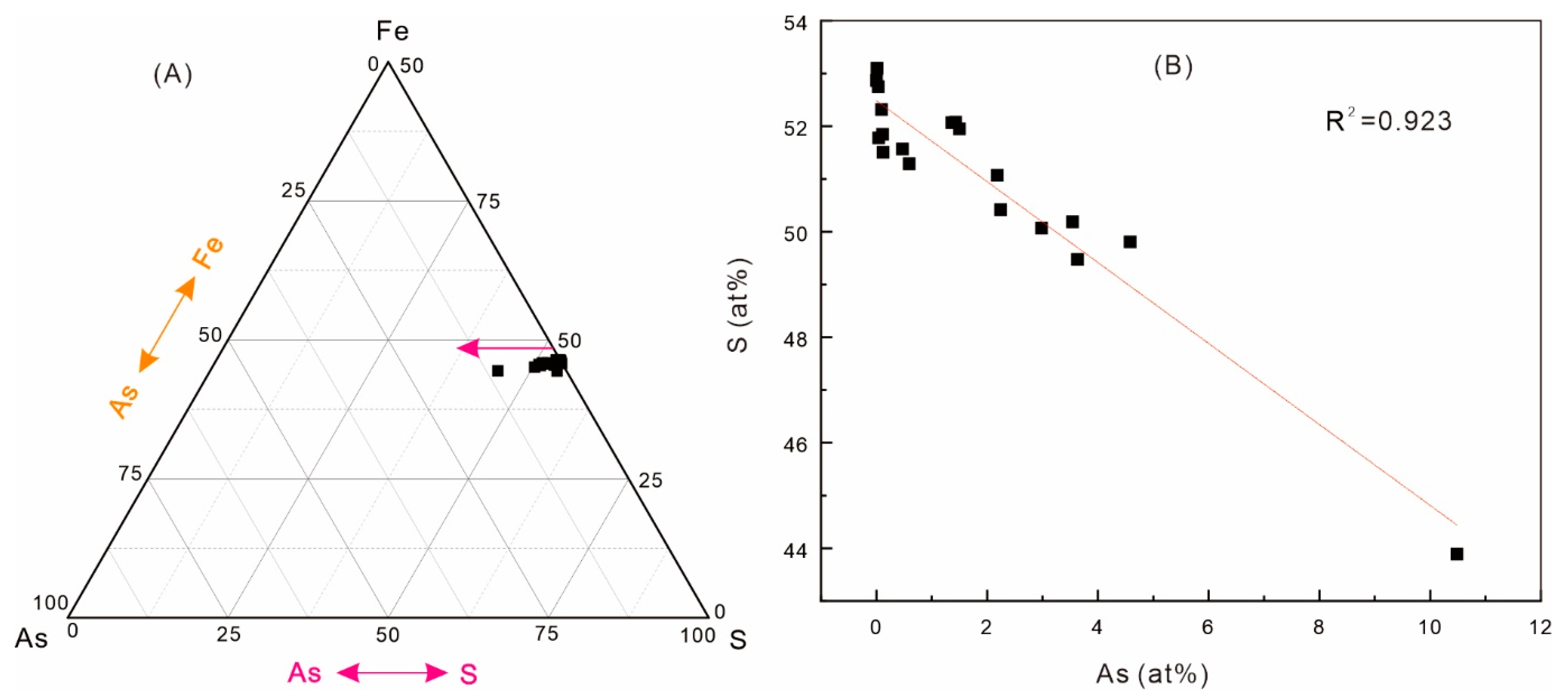 Minerals 13 01459 g014