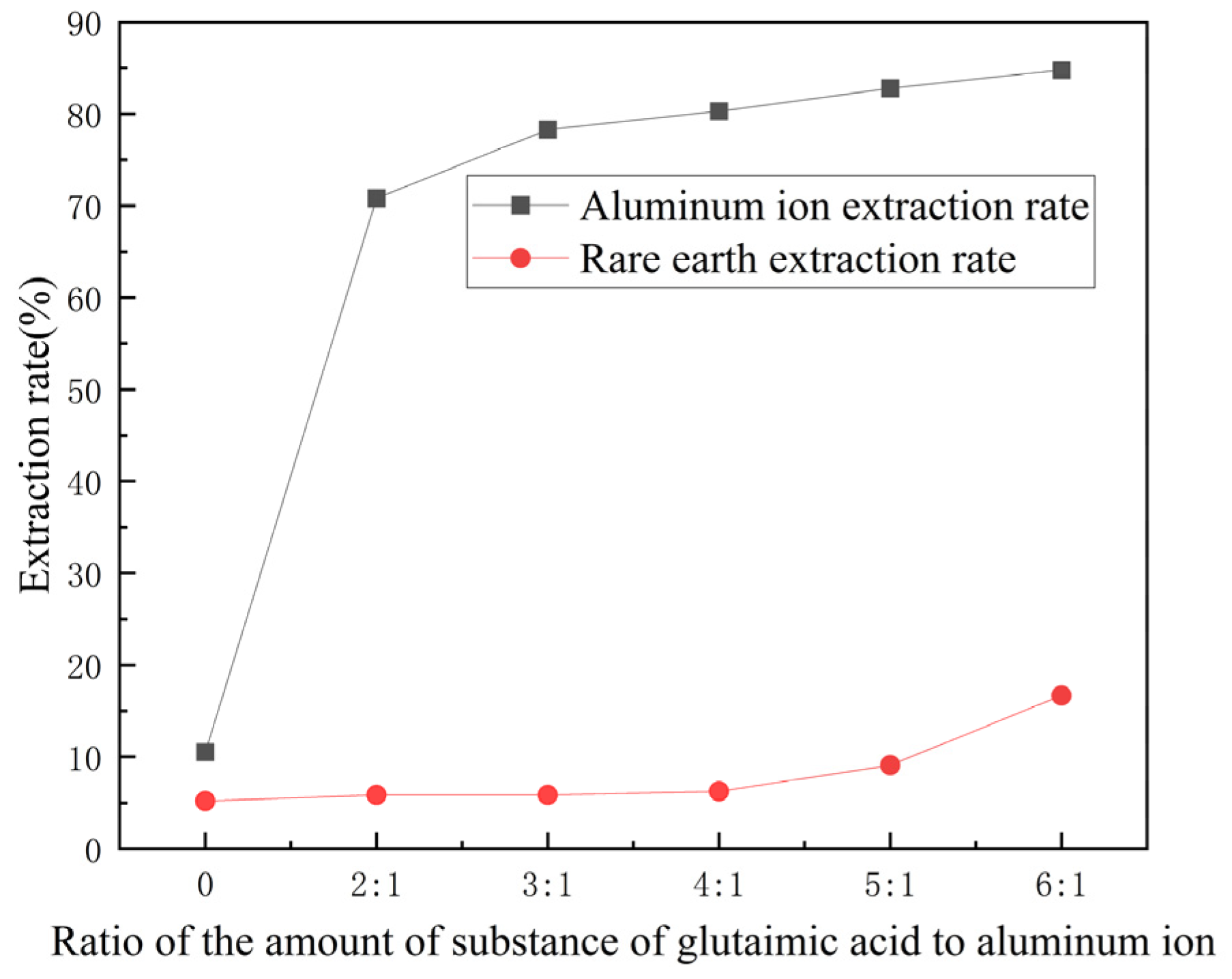 Minerals 13 01462 g005