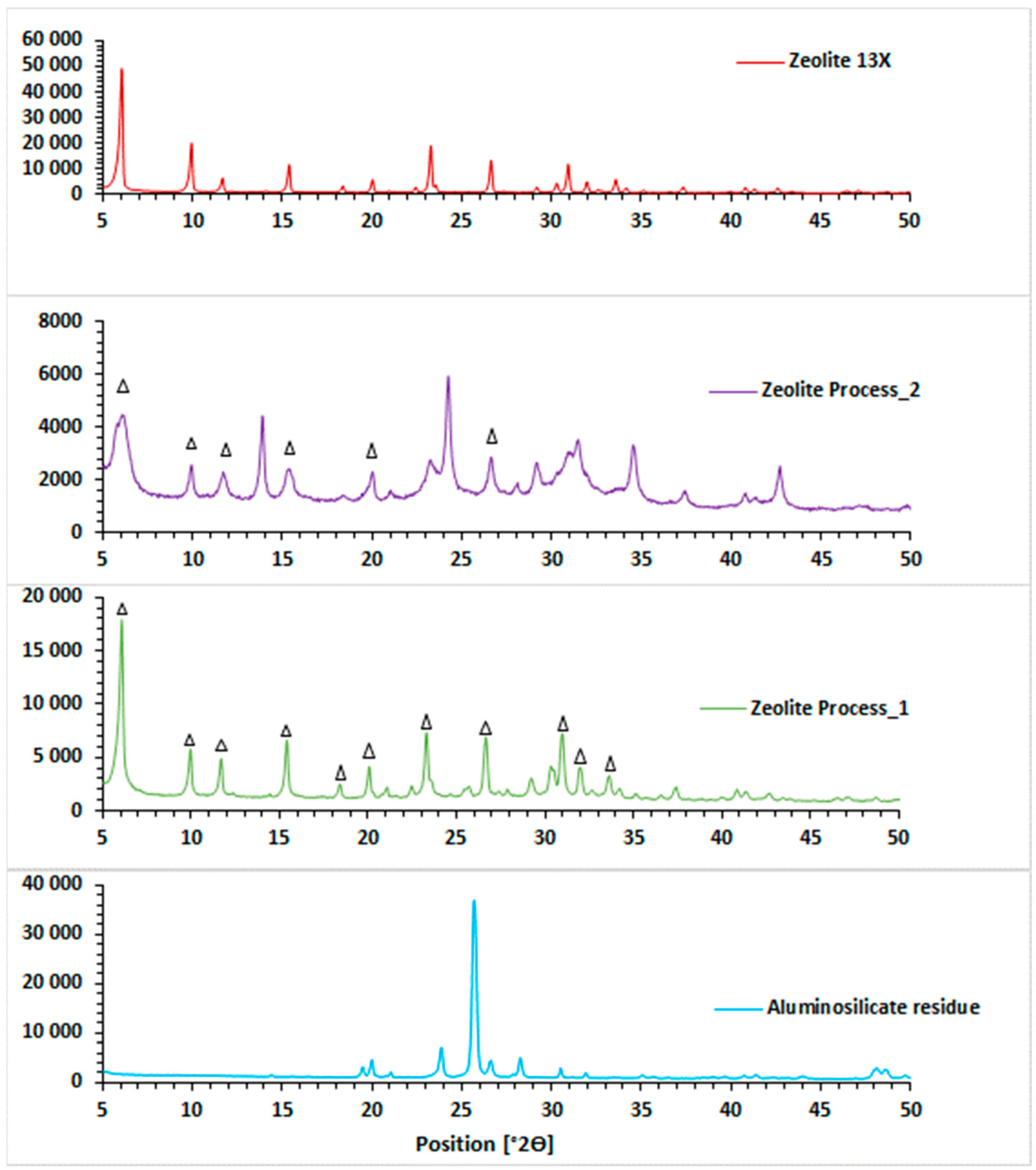 Minerals 13 01467 g002