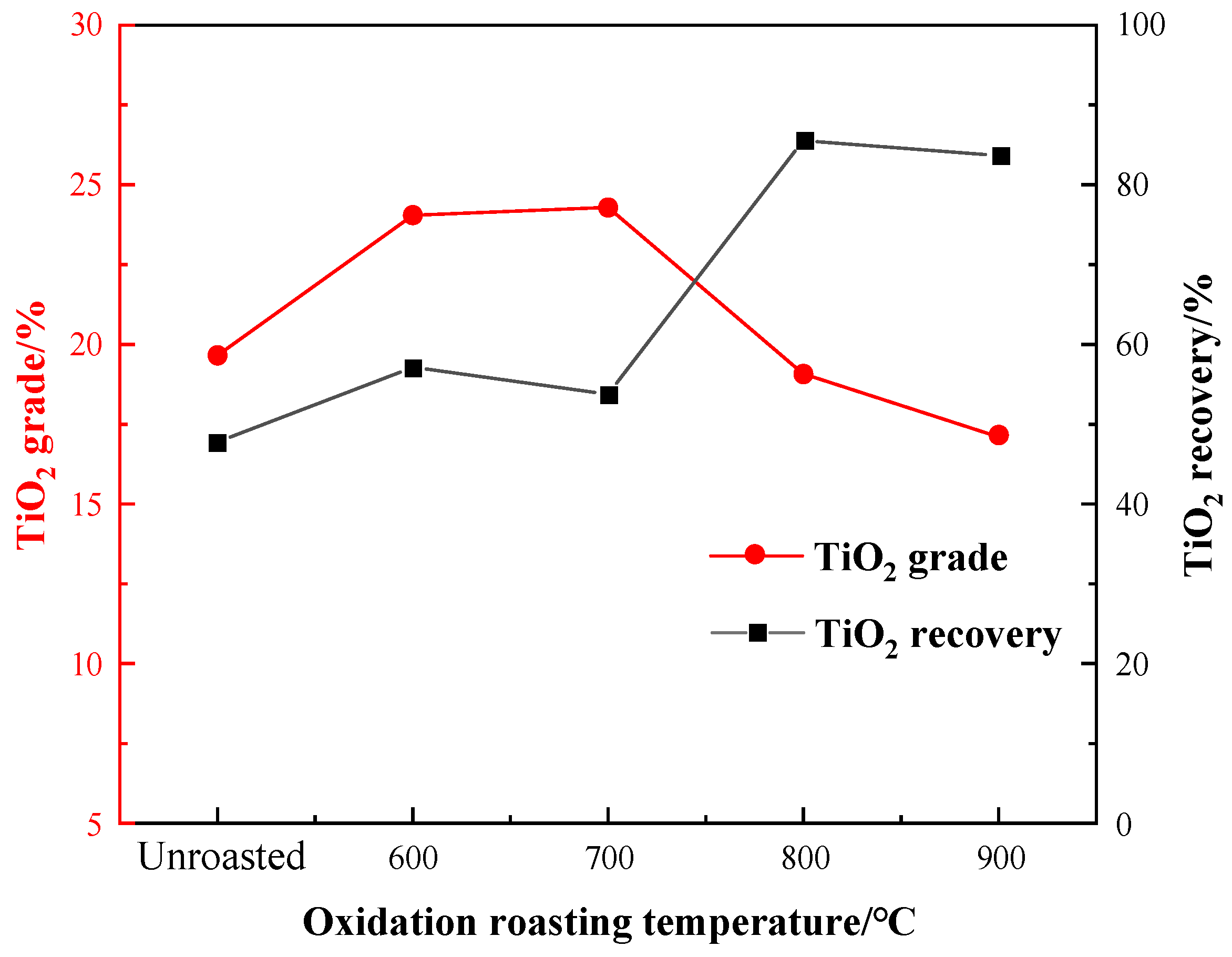 Minerals 13 01472 g007