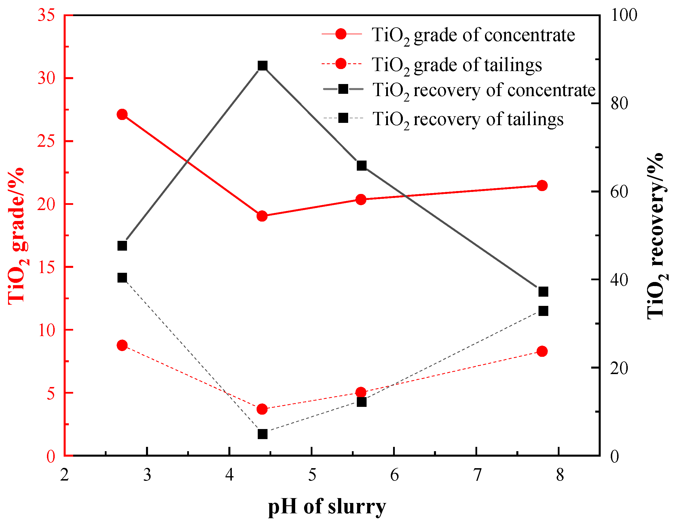 Minerals 13 01472 g010