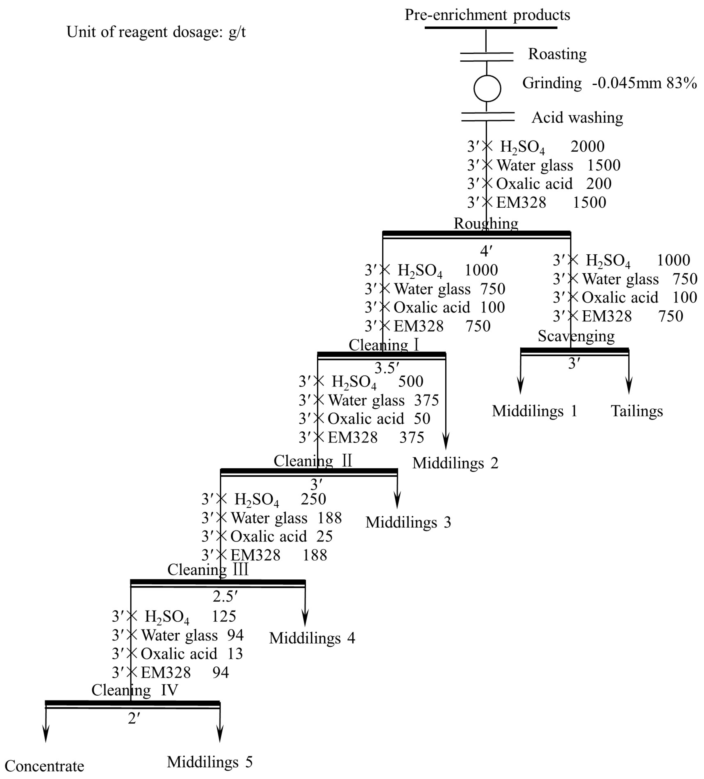 Minerals 13 01472 g015