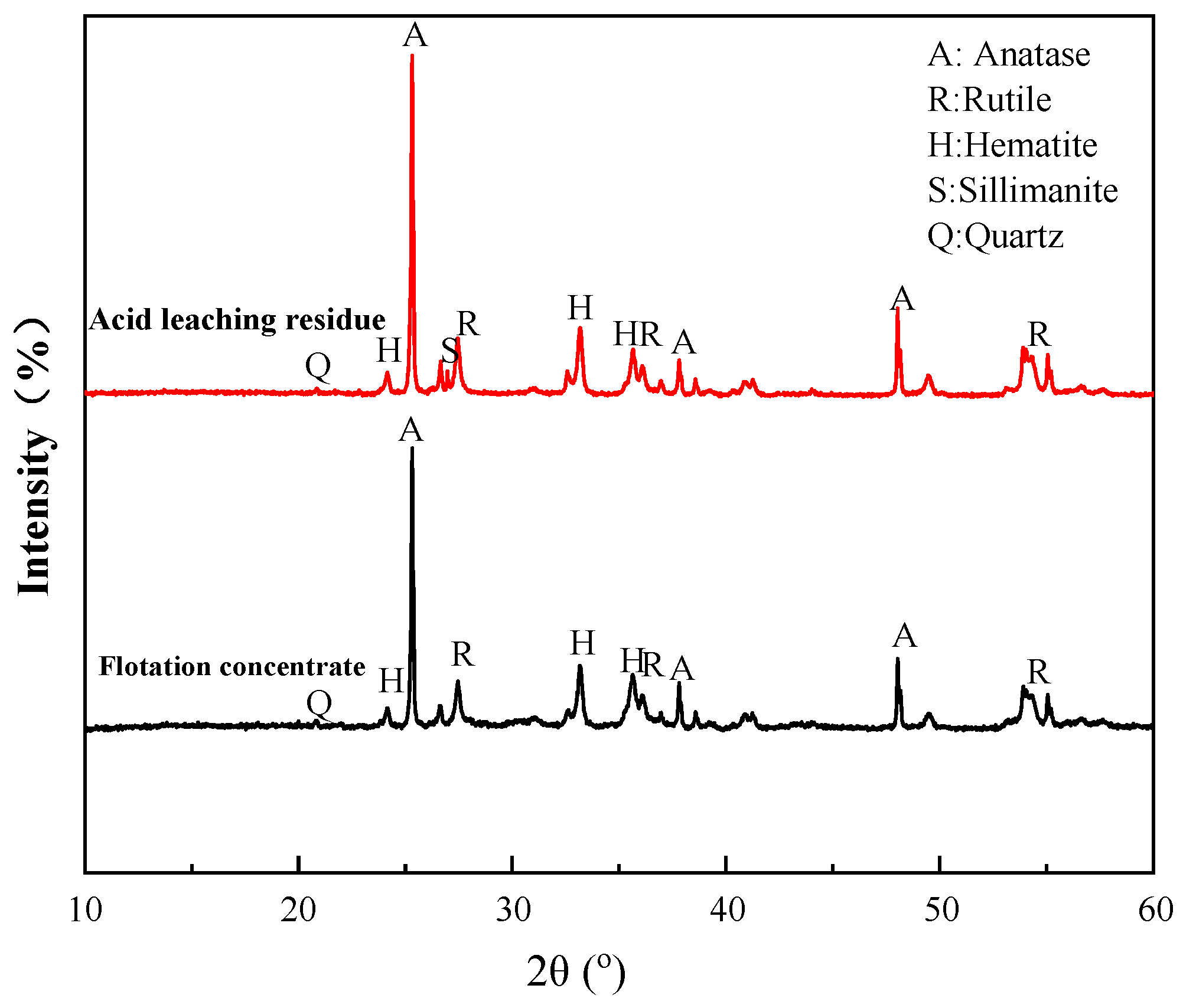 Minerals 13 01472 g018