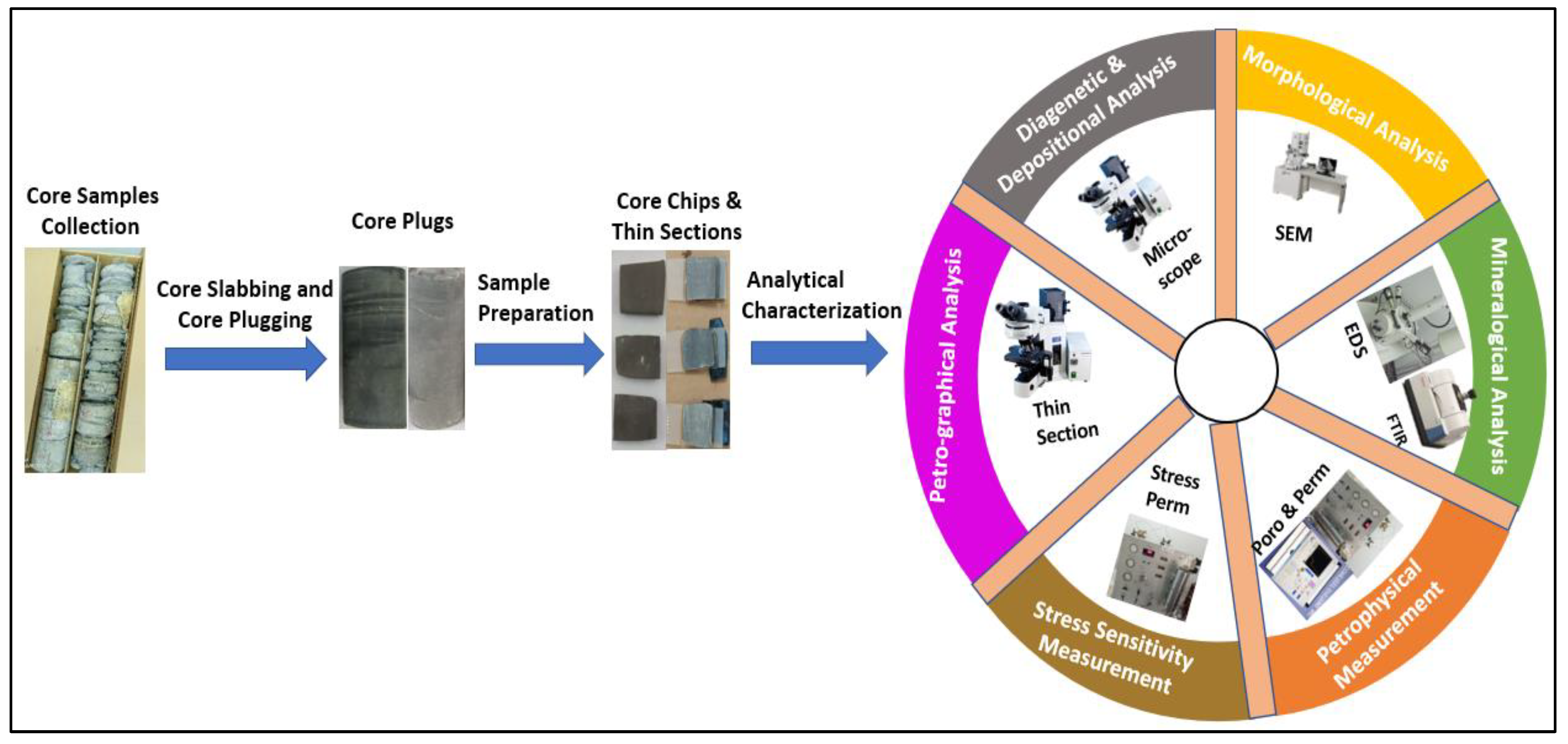 Minerals 13 01474 g003