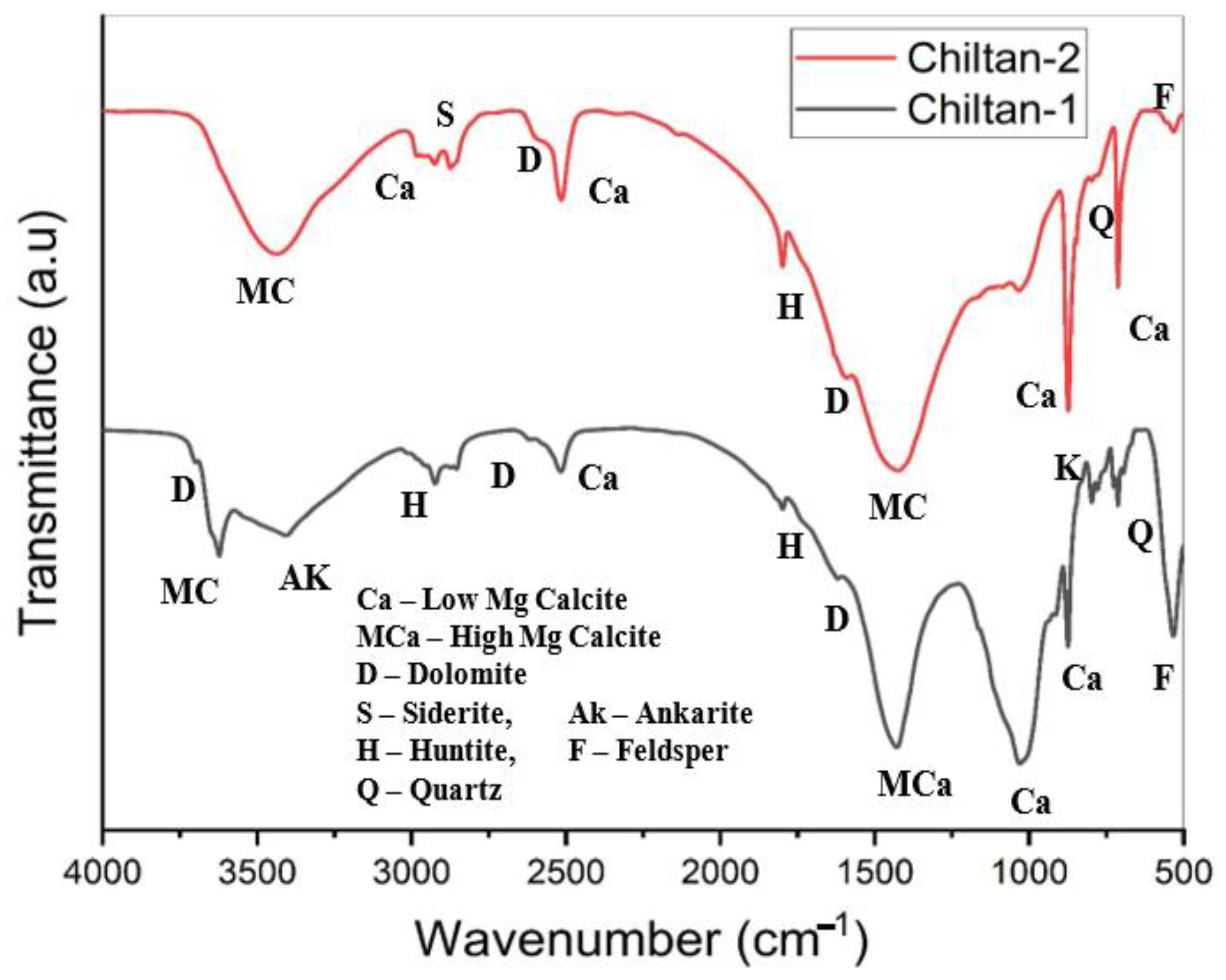 Minerals 13 01474 g009