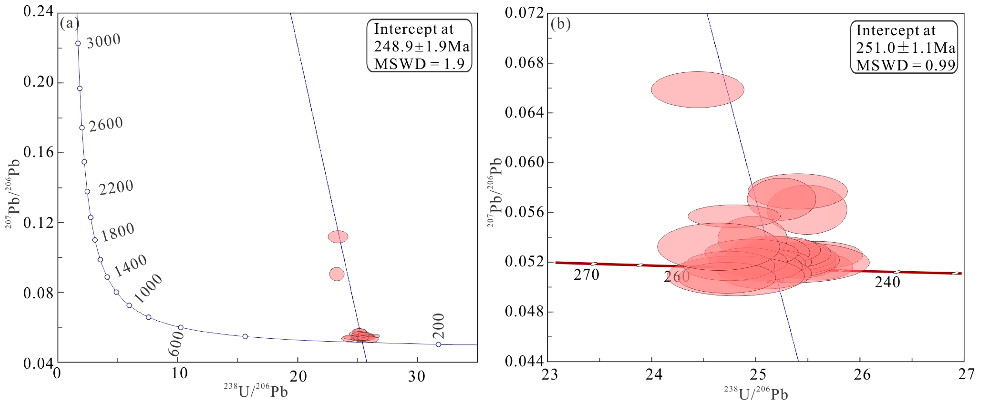 Minerals 13 01477 g005