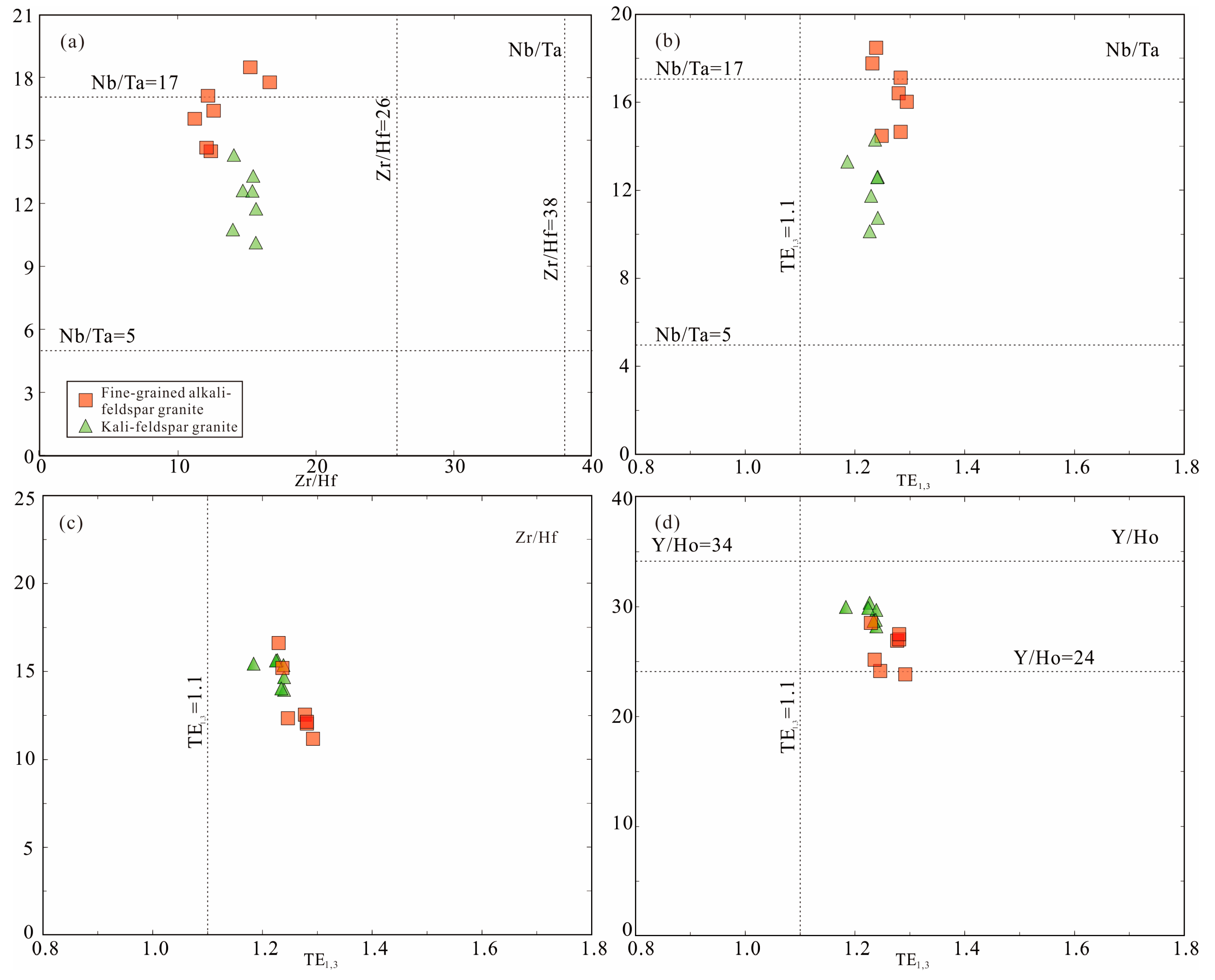 Minerals 13 01477 g013