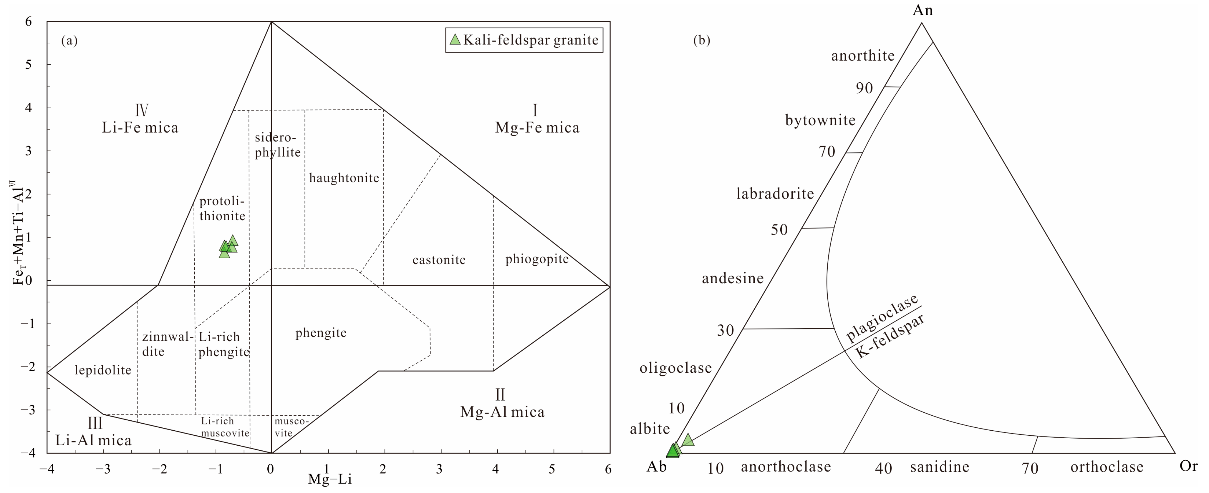 Minerals 13 01477 g014