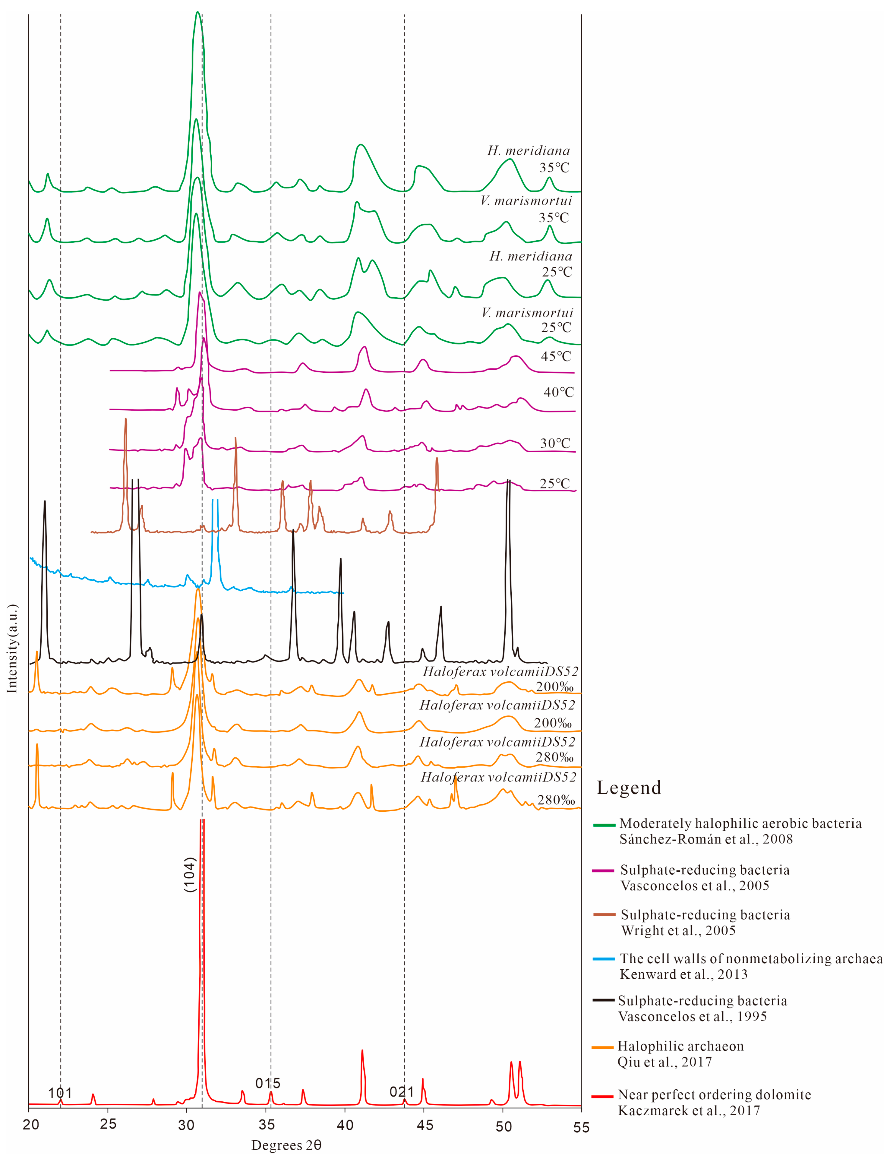 Minerals 13 01479 g003 Minerals 13 01479 g003