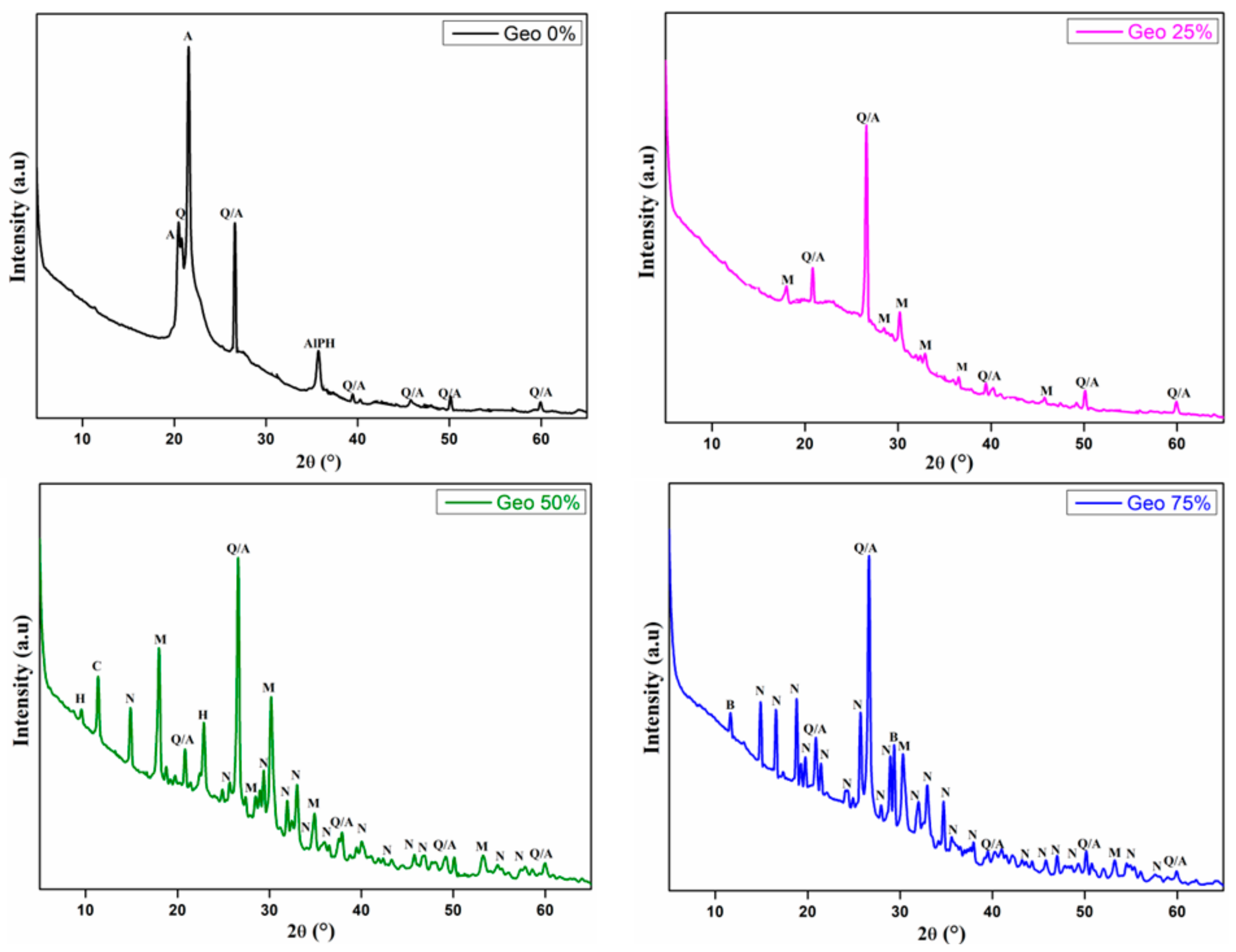 Minerals 13 01480 g004