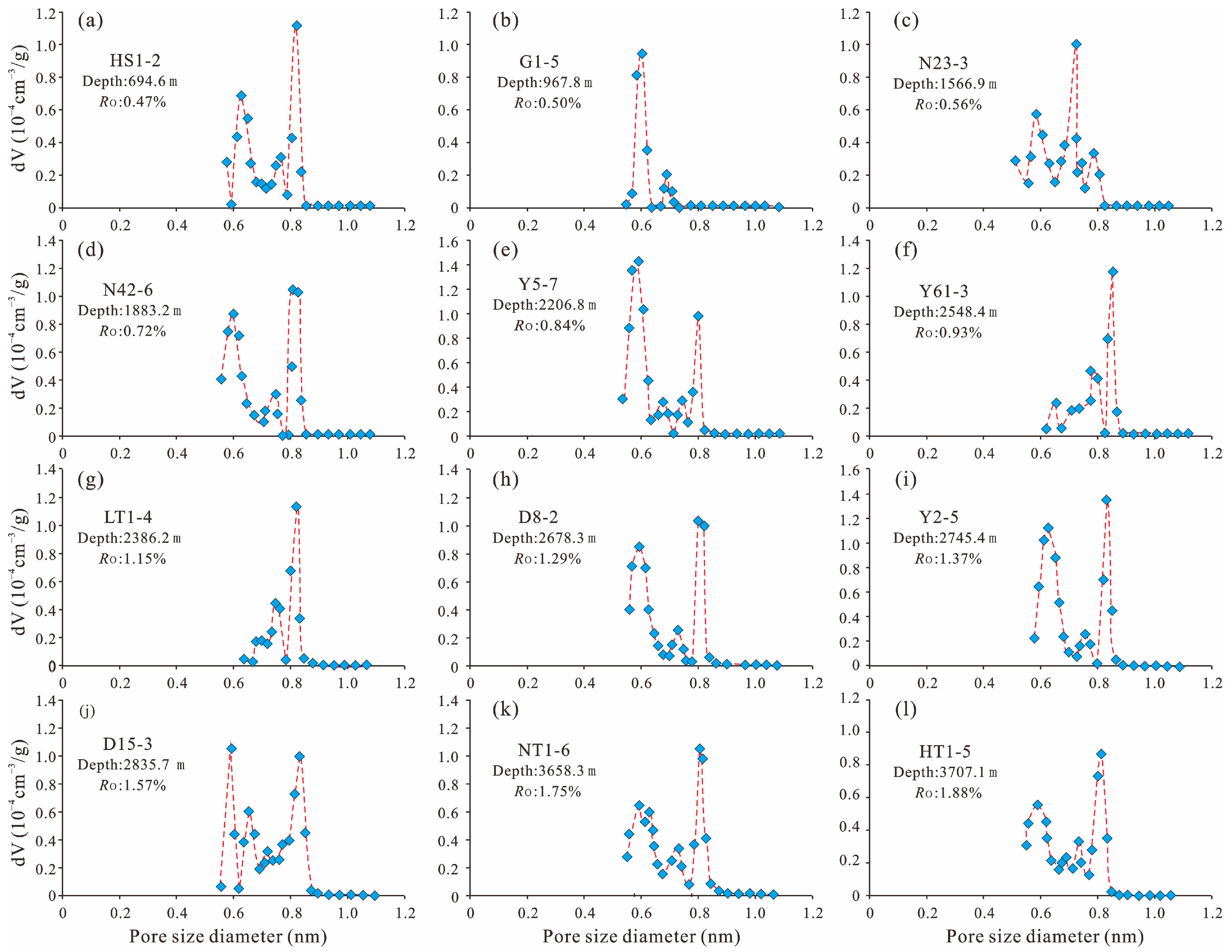 Minerals 13 01482 g008 Minerals 13 01482 g008