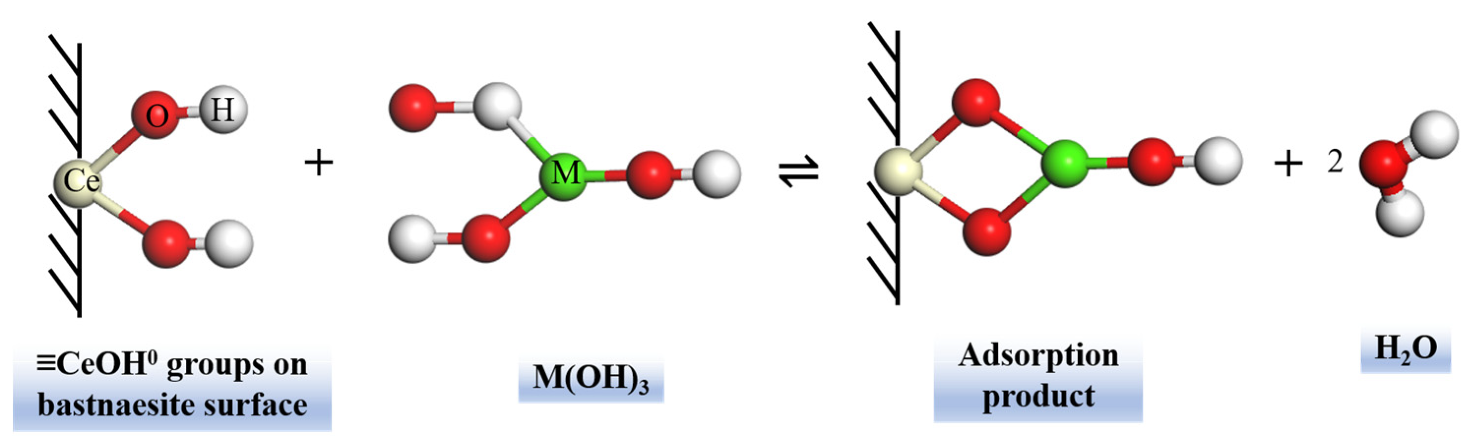 Minerals 13 01487 g007