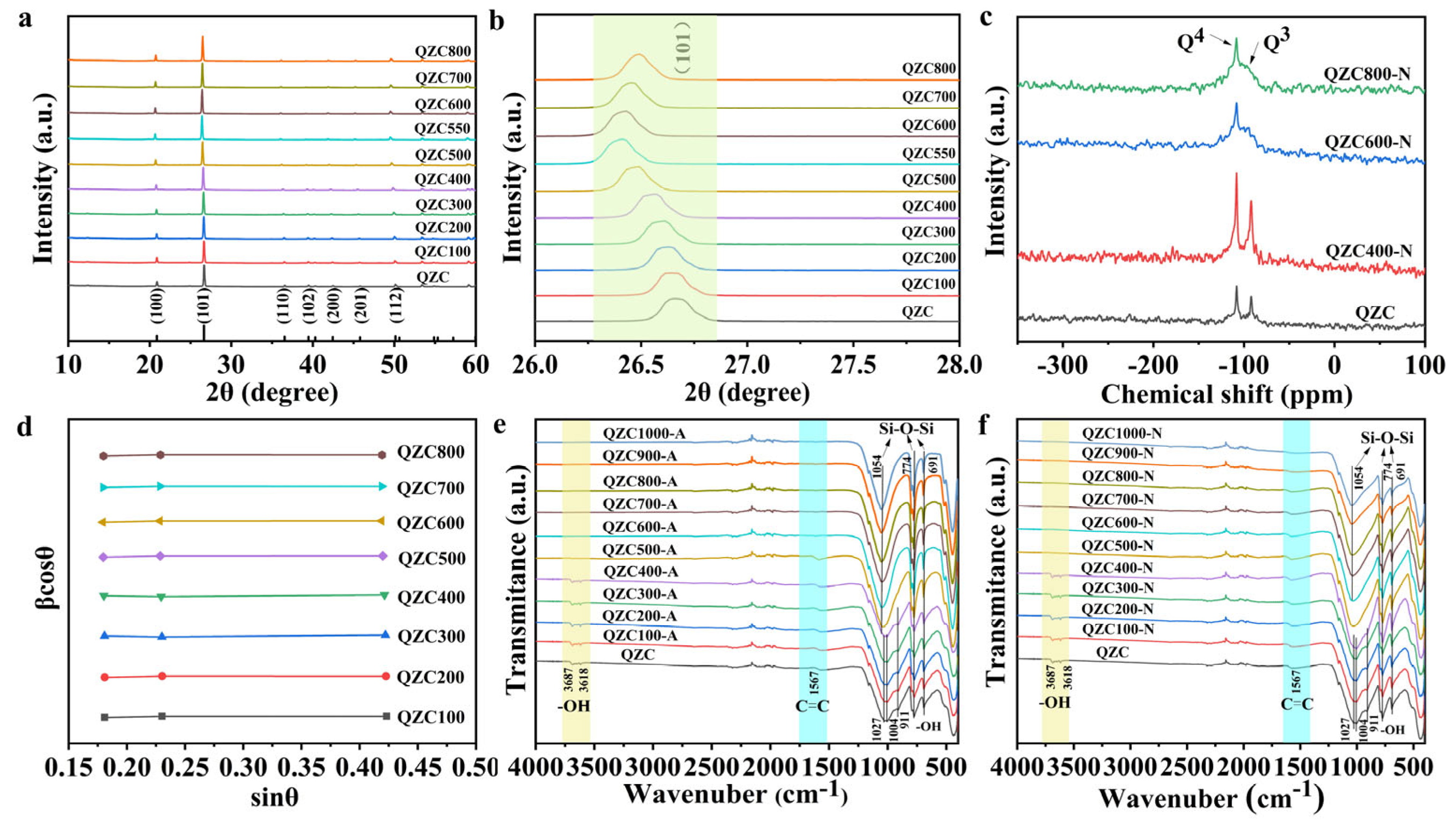 Minerals 13 01488 g001