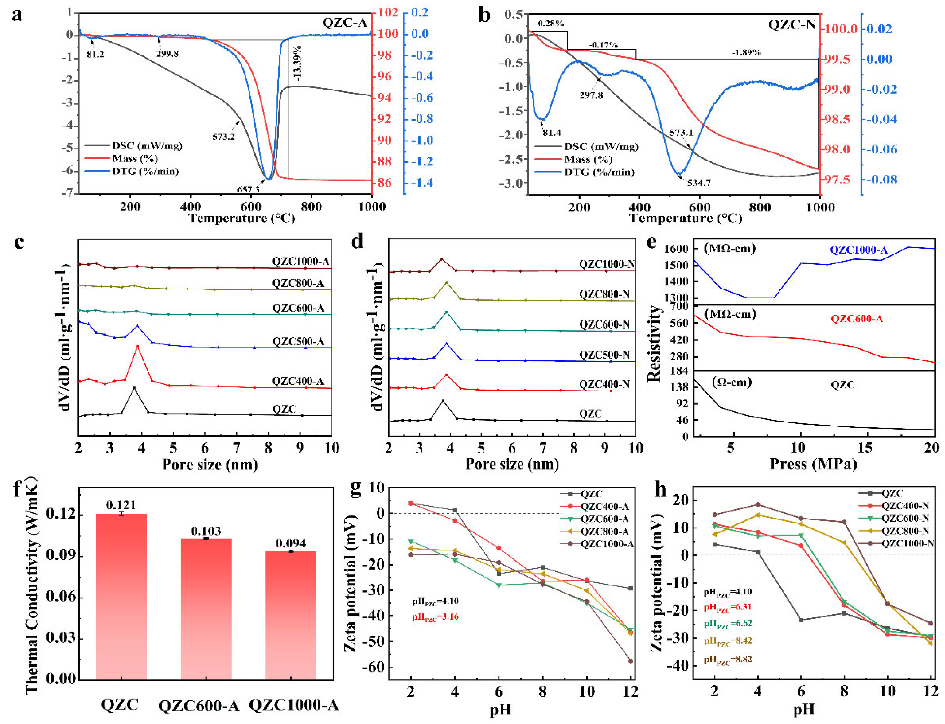 Minerals 13 01488 g005