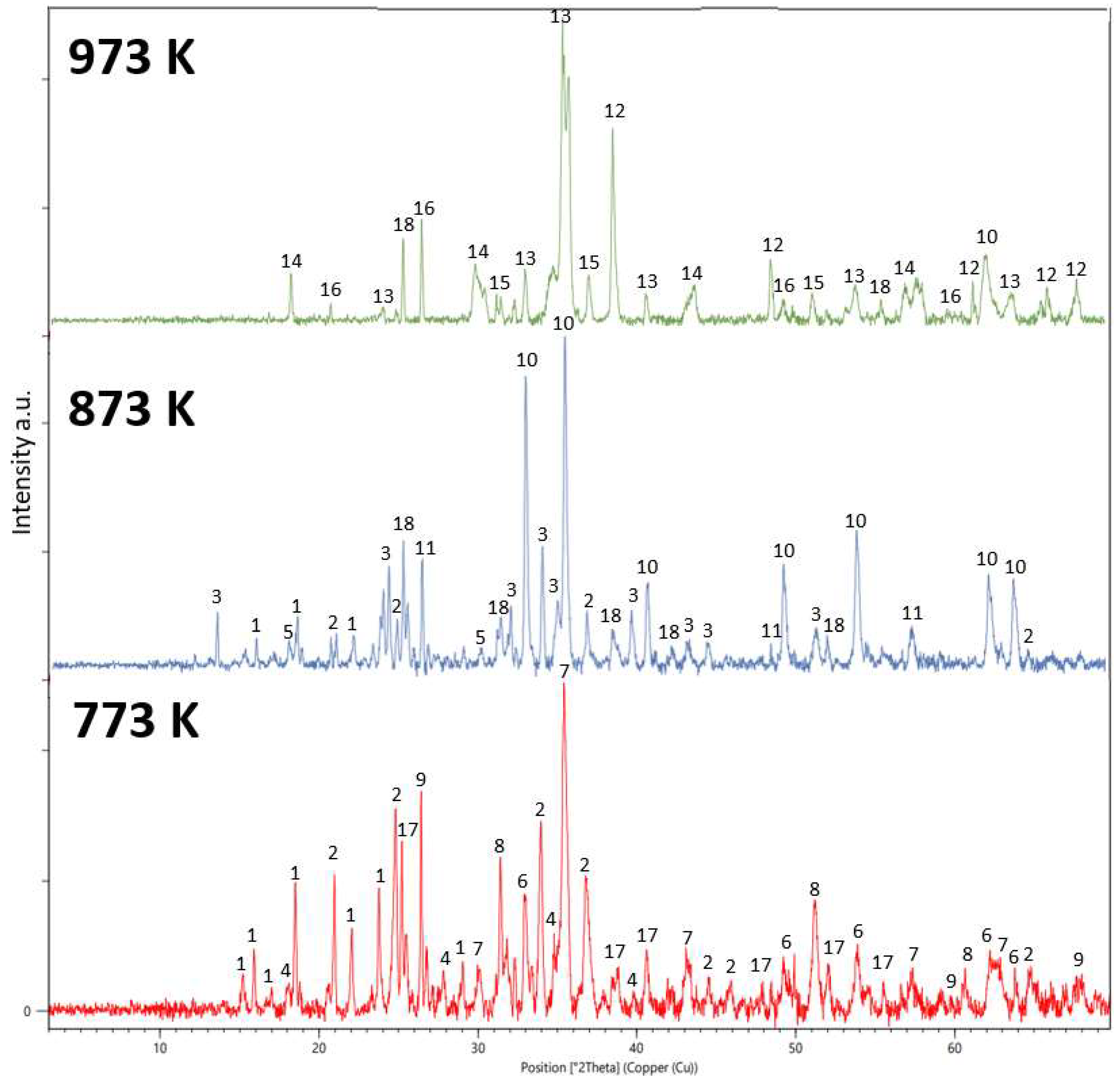 Minerals 13 01489 g005