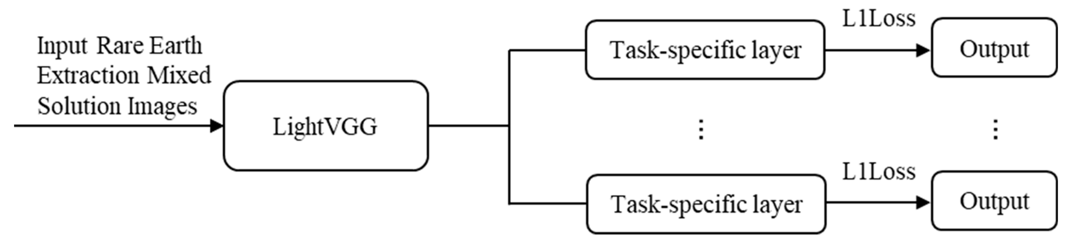 Minerals 13 01491 g002