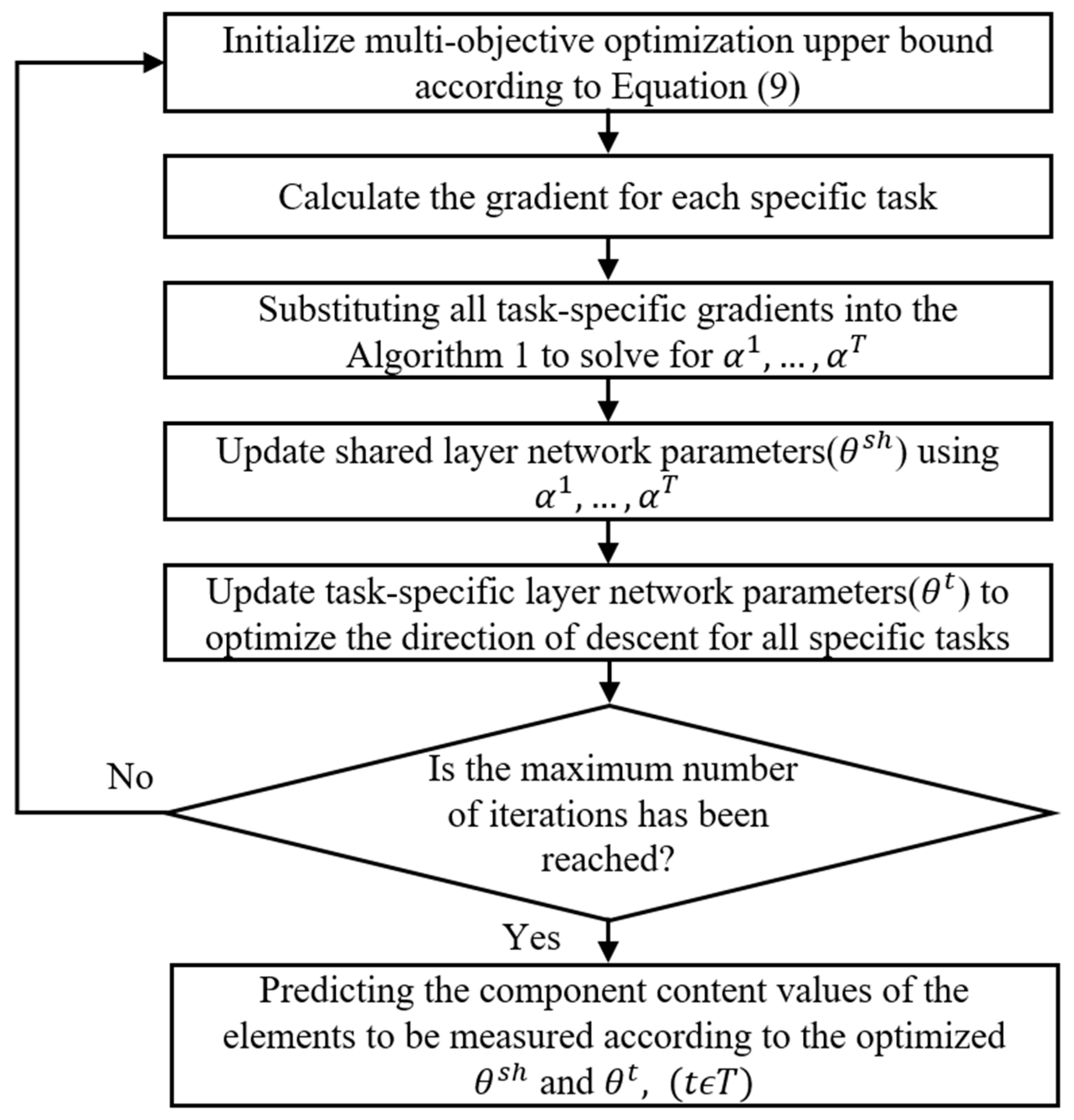 Minerals 13 01491 g003