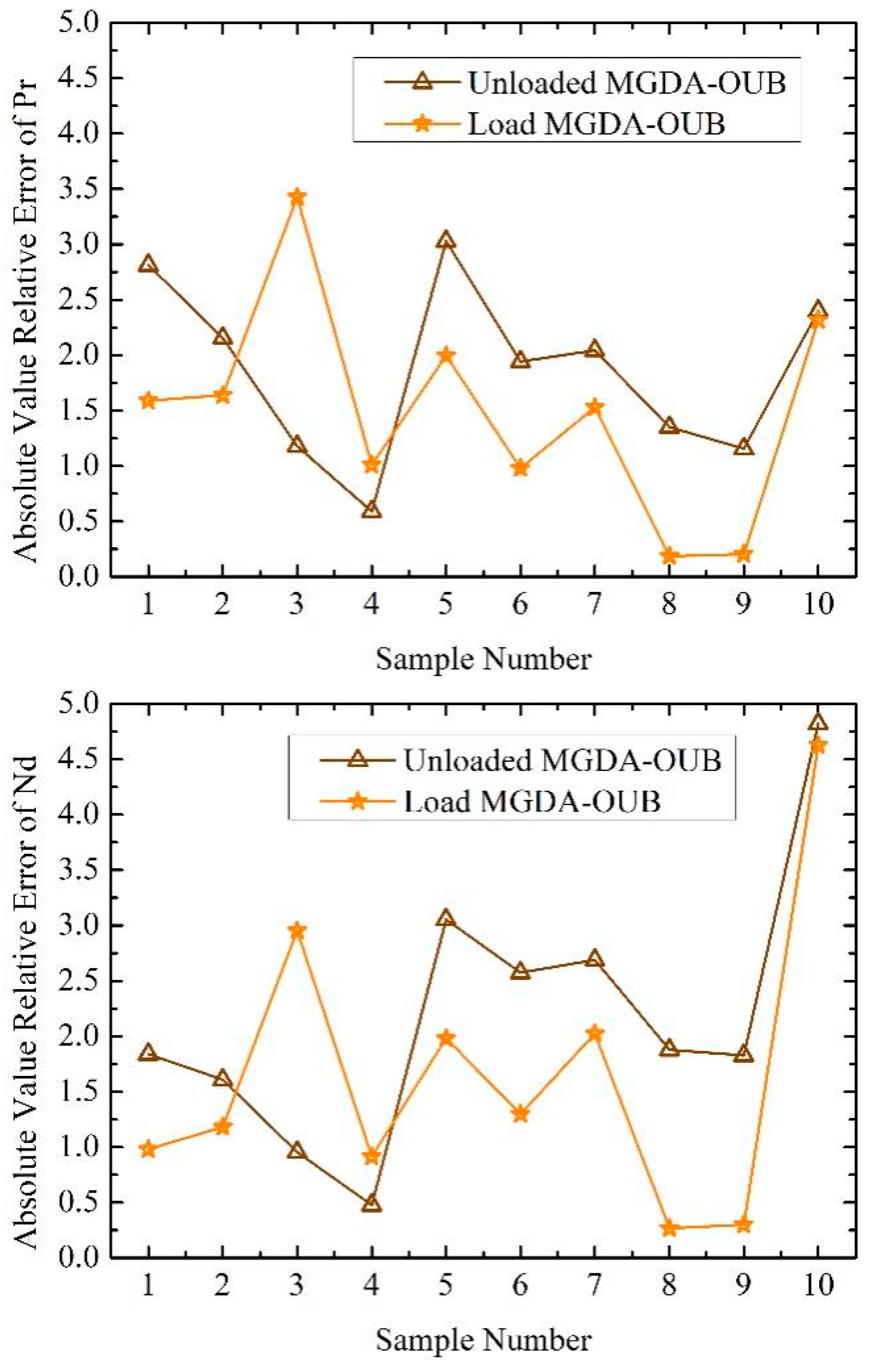 Minerals 13 01491 g005