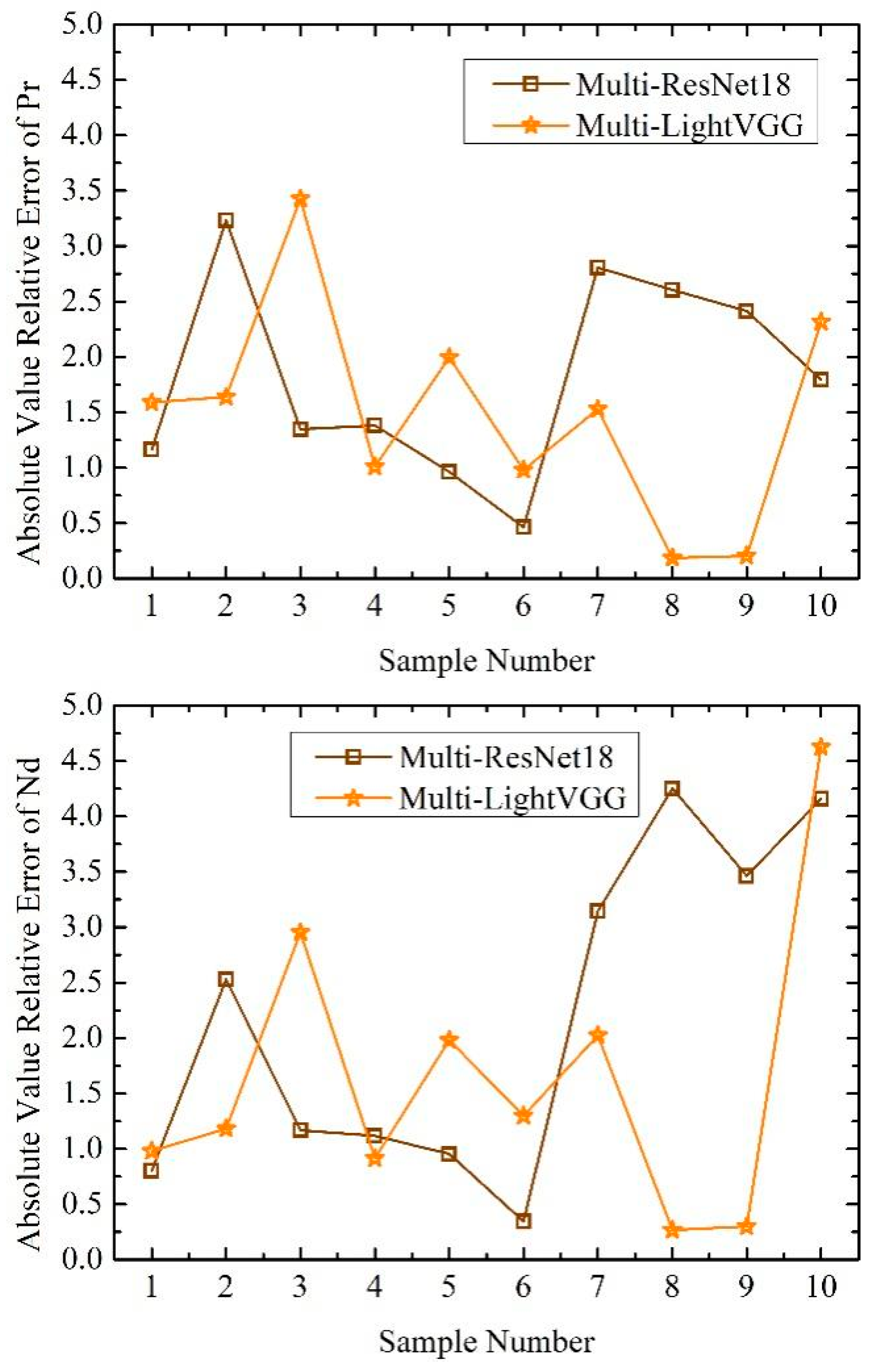 Minerals 13 01491 g006