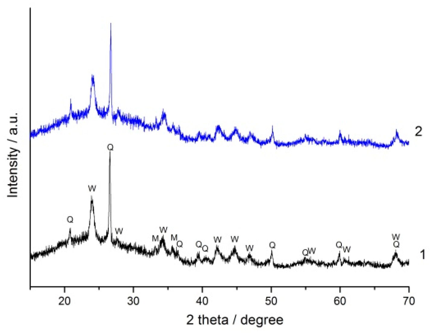 Minerals 13 01493 g007