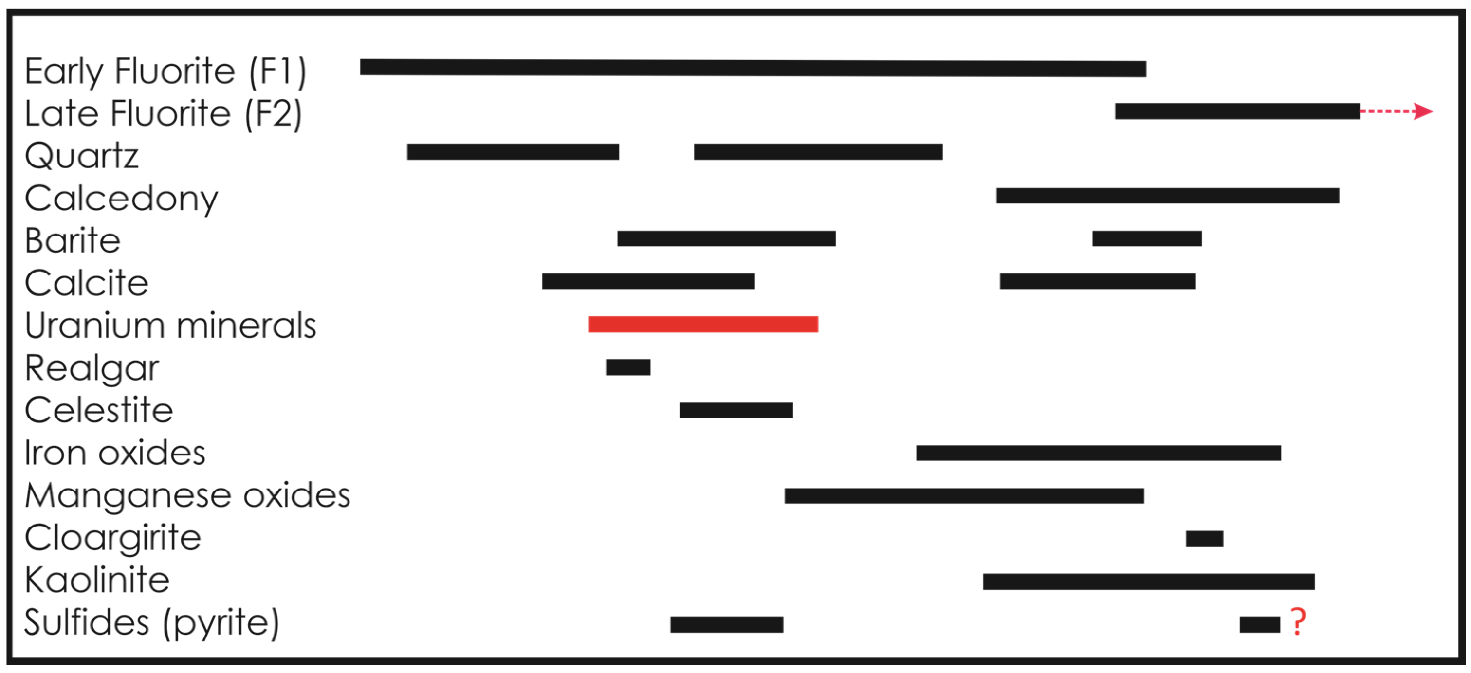 Minerals 13 01495 g002 Minerals 13 01495 g002