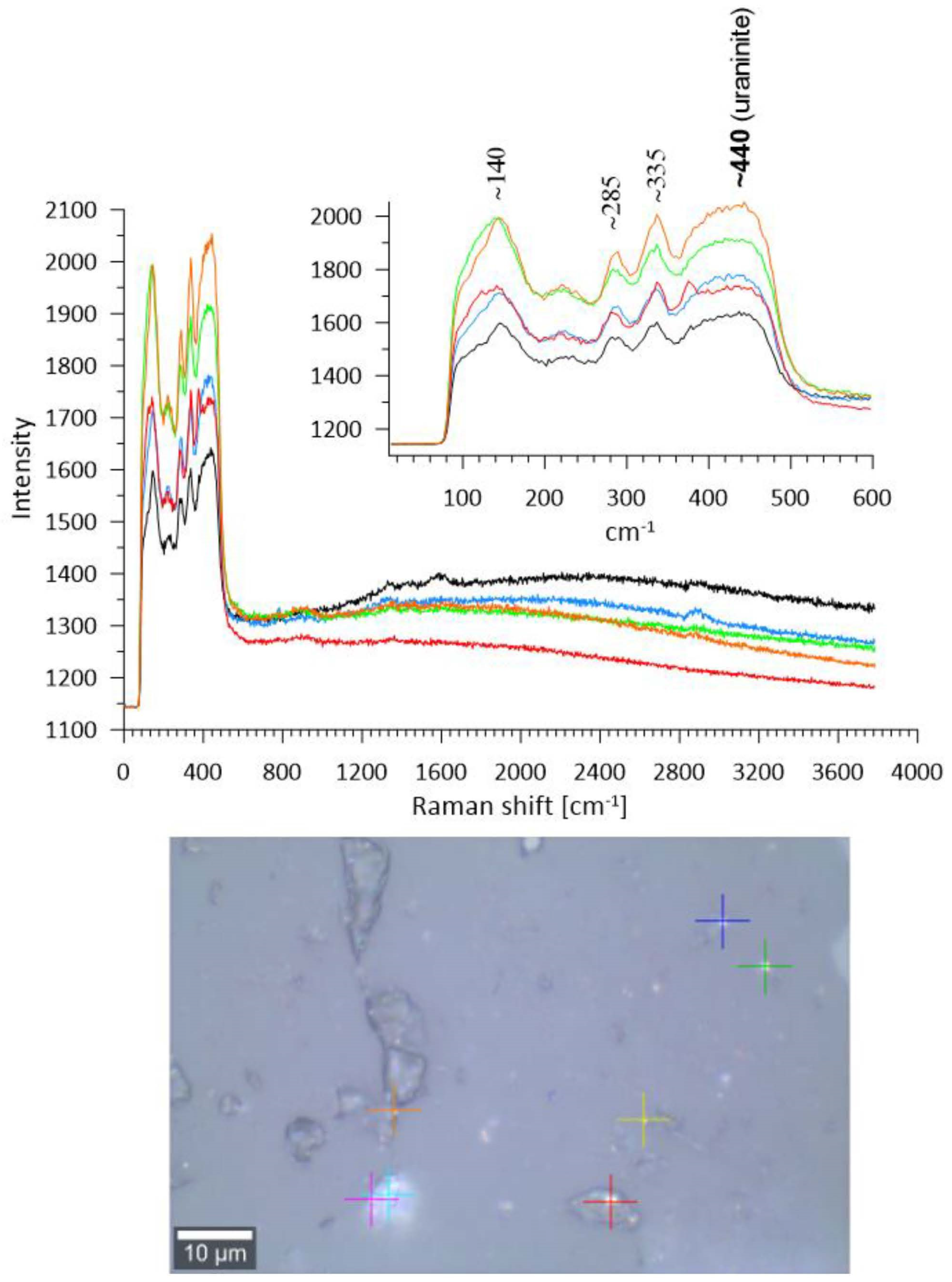 Minerals 13 01495 g005 Minerals 13 01495 g005