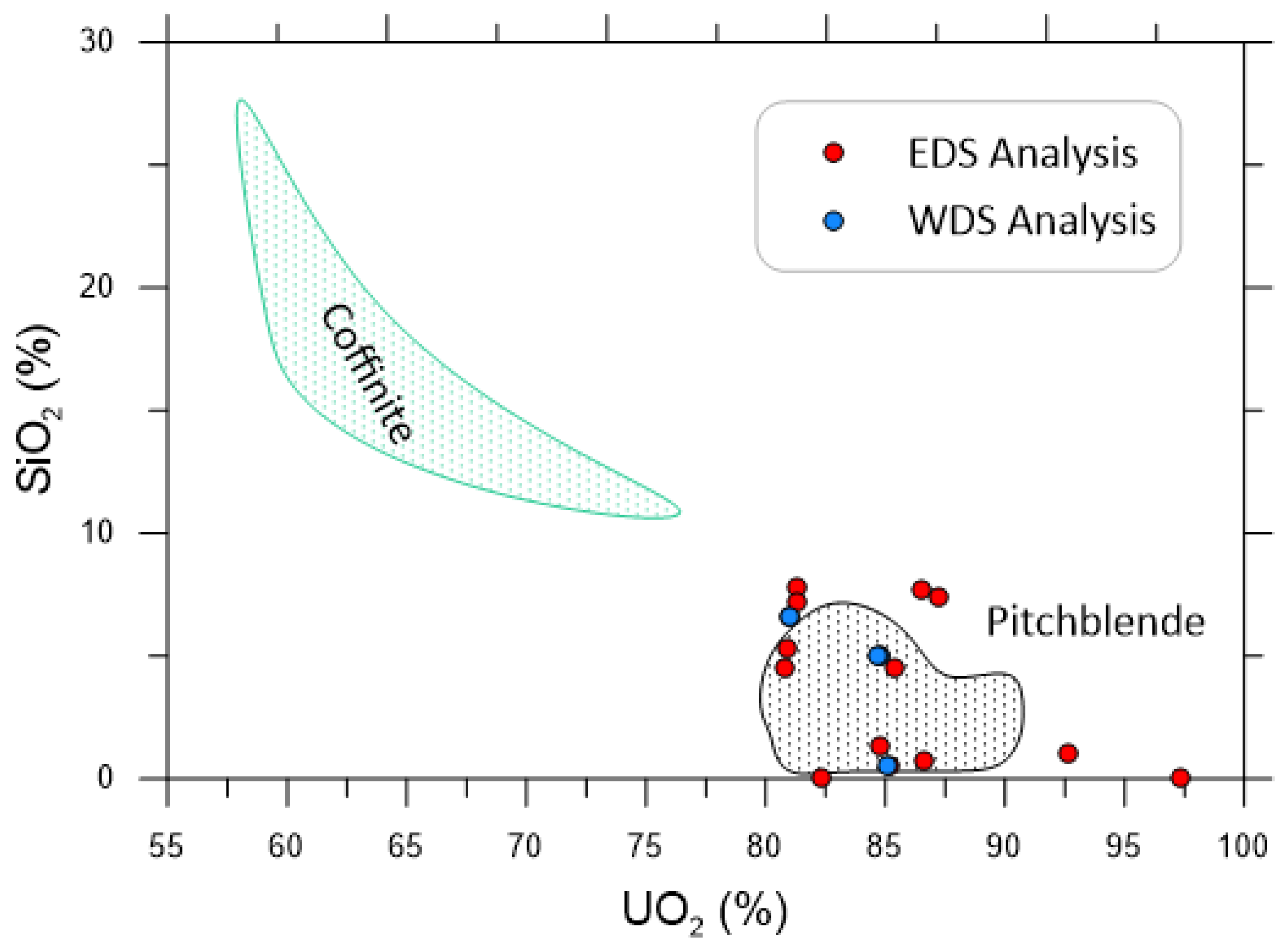 Minerals 13 01495 g010 Minerals 13 01495 g010
