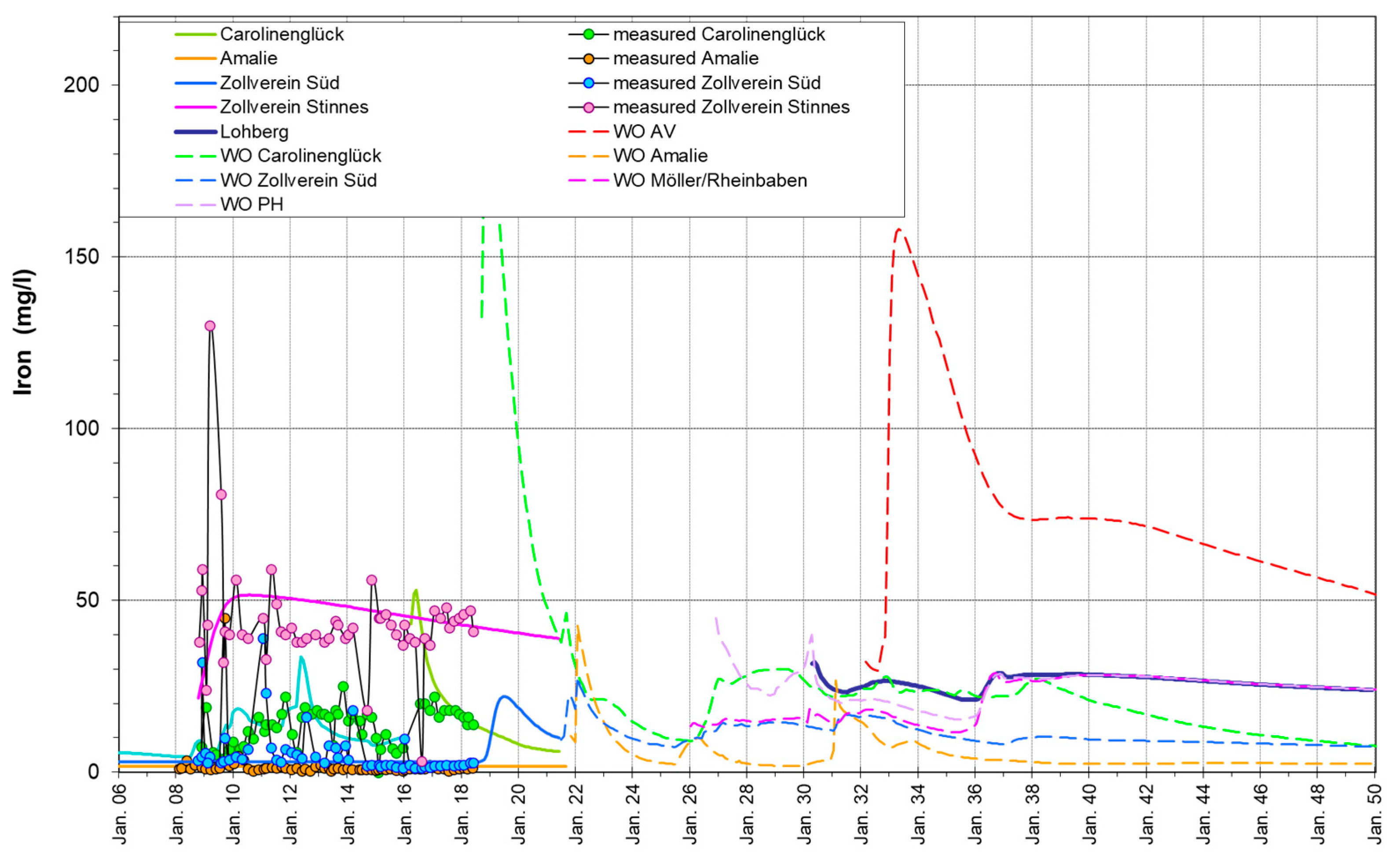Minerals 13 01496 g009