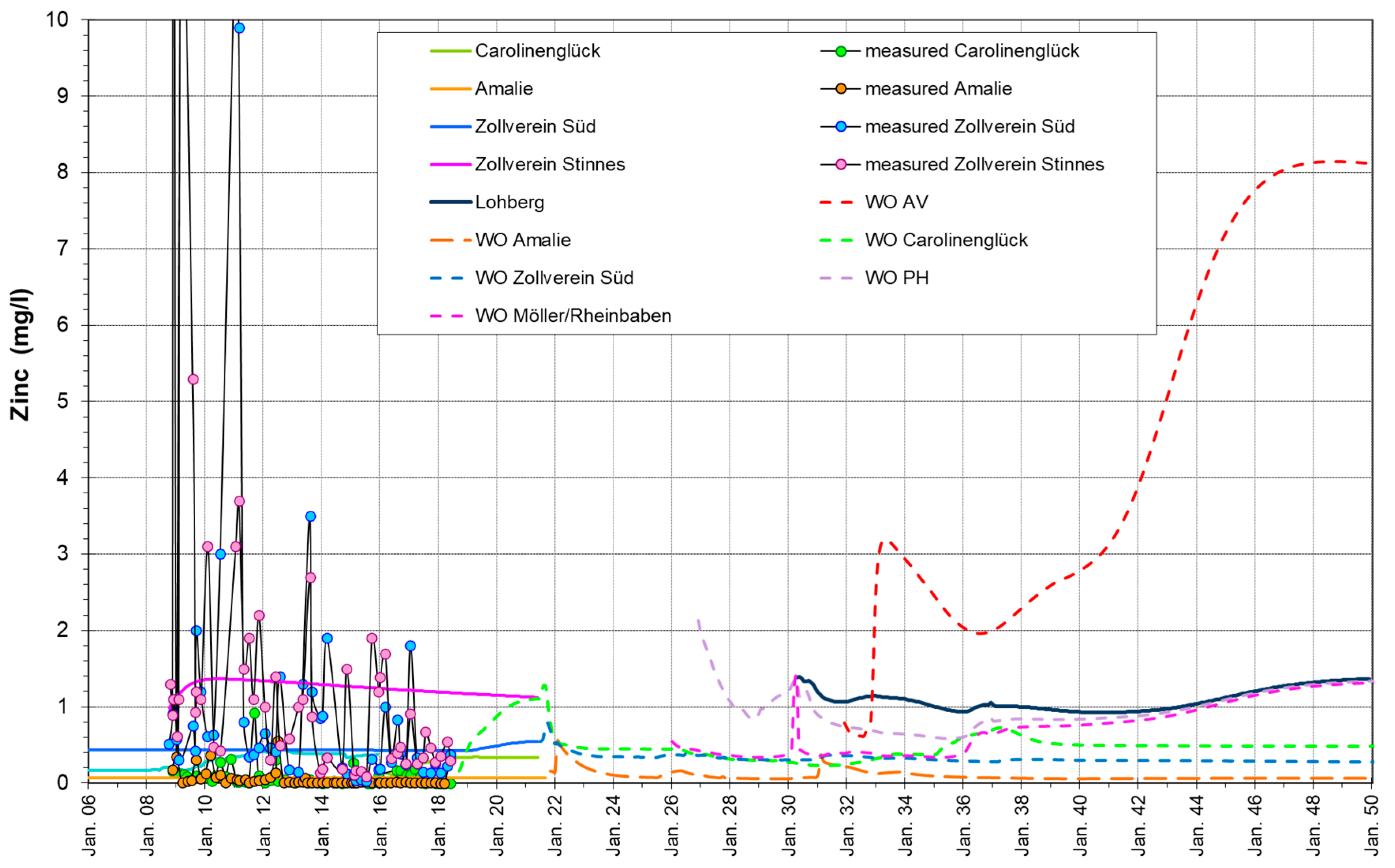 Minerals 13 01496 g010