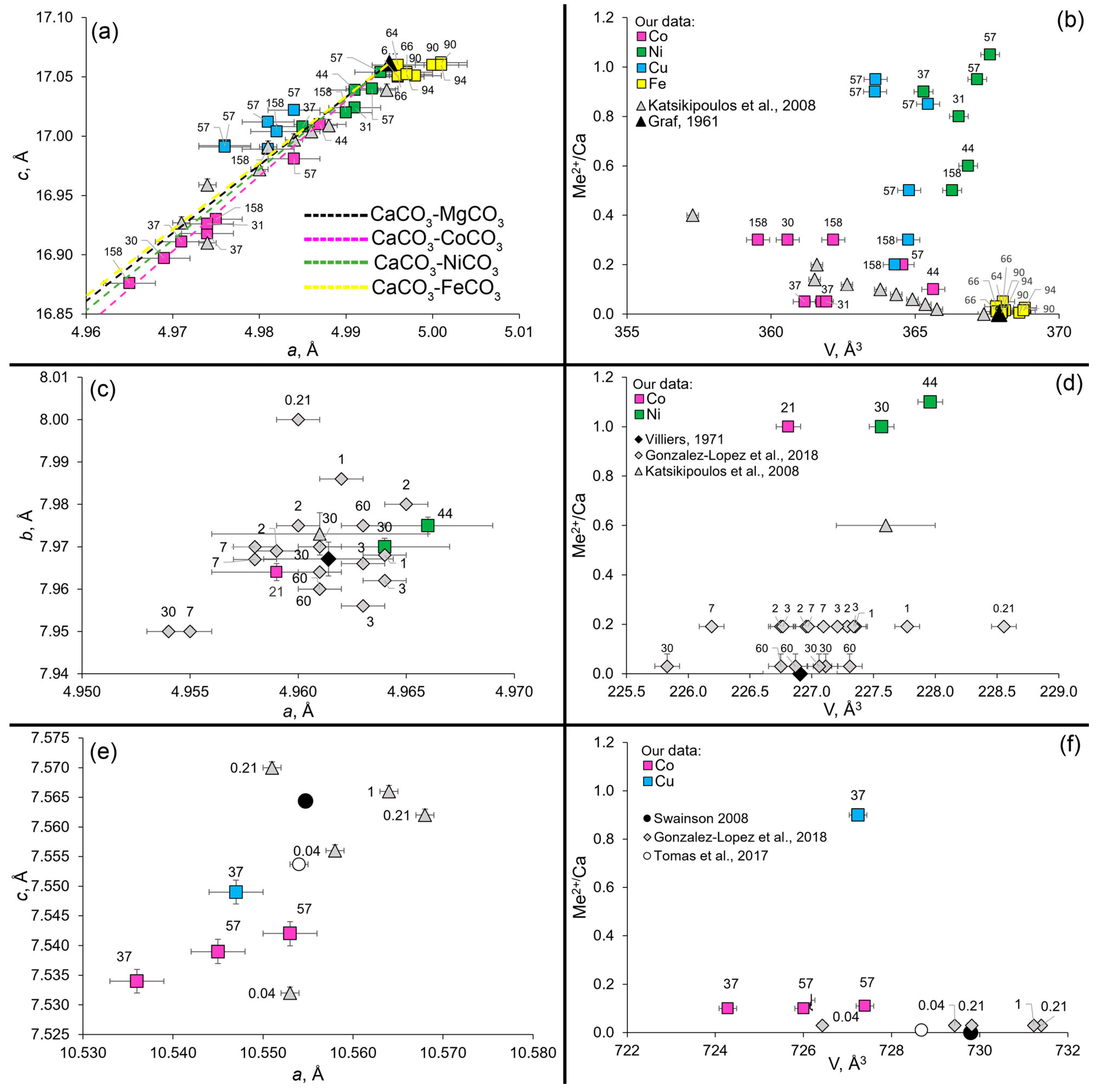 Minerals 13 01497 g005