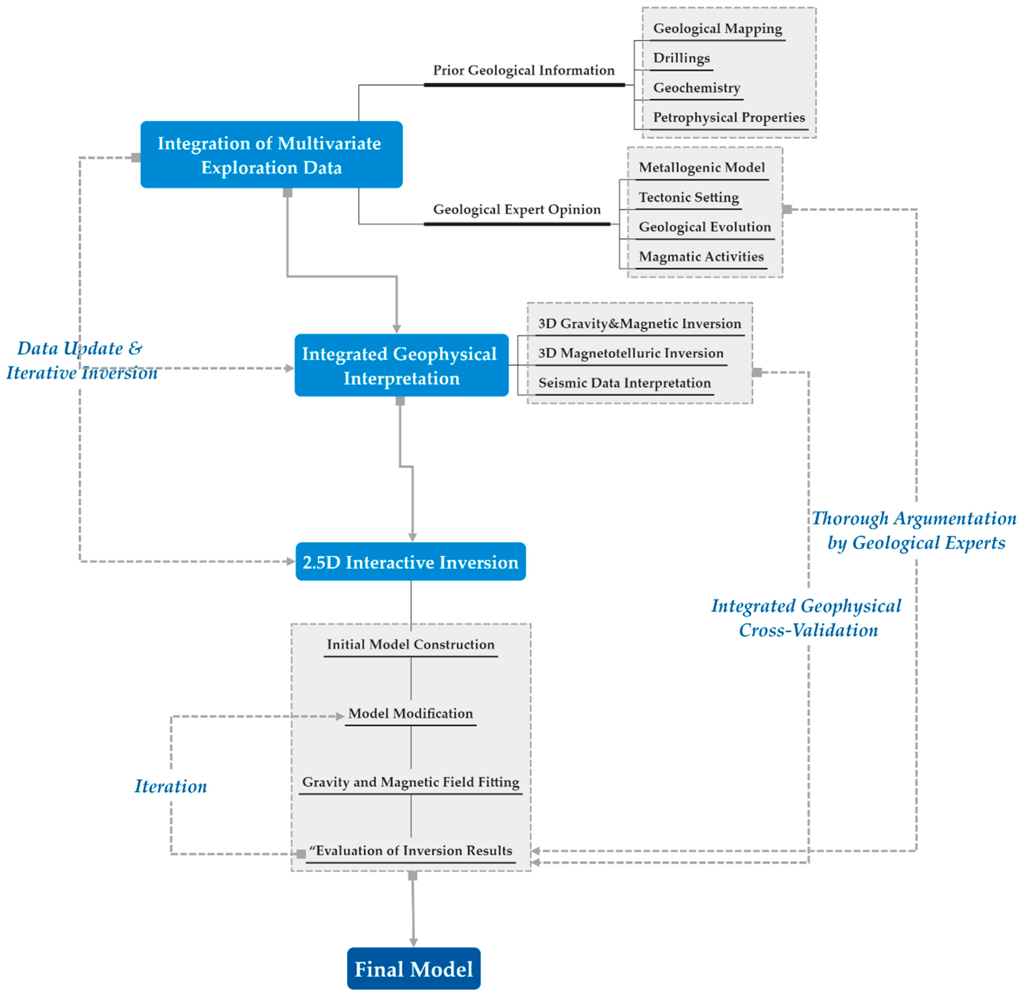 Minerals 13 01498 g007