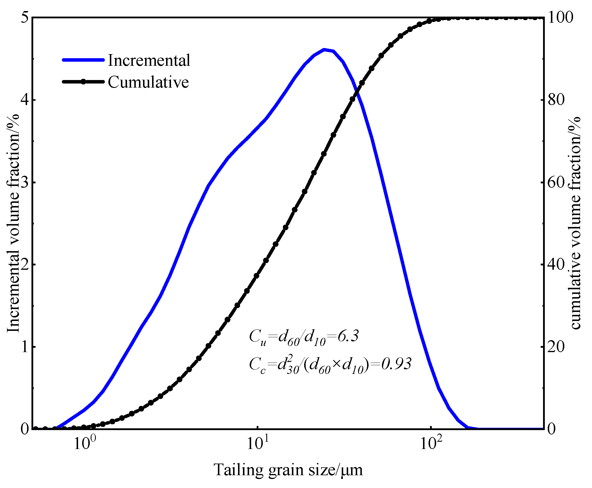 Minerals 13 01499 g001