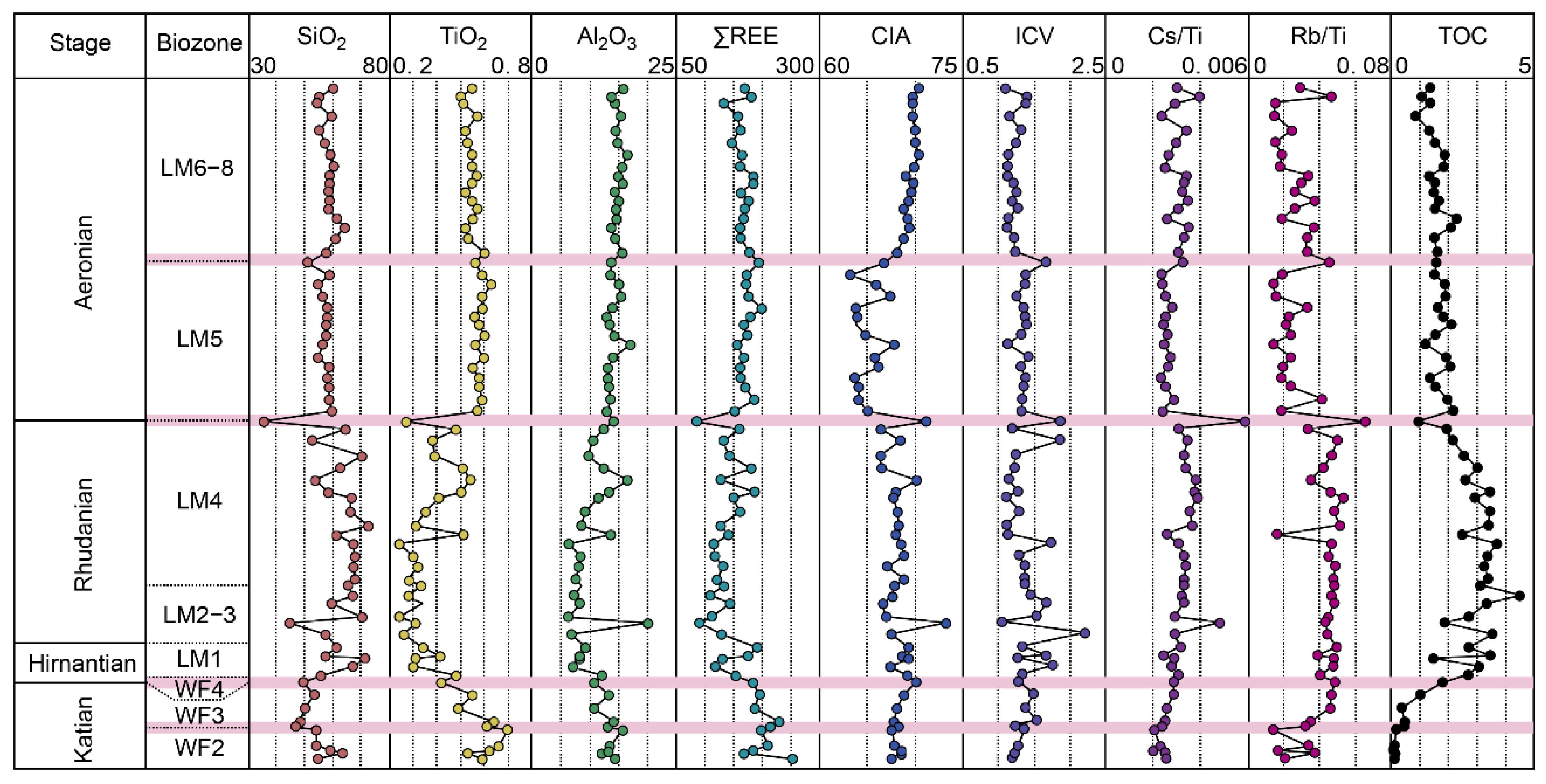 Minerals 13 01502 g012