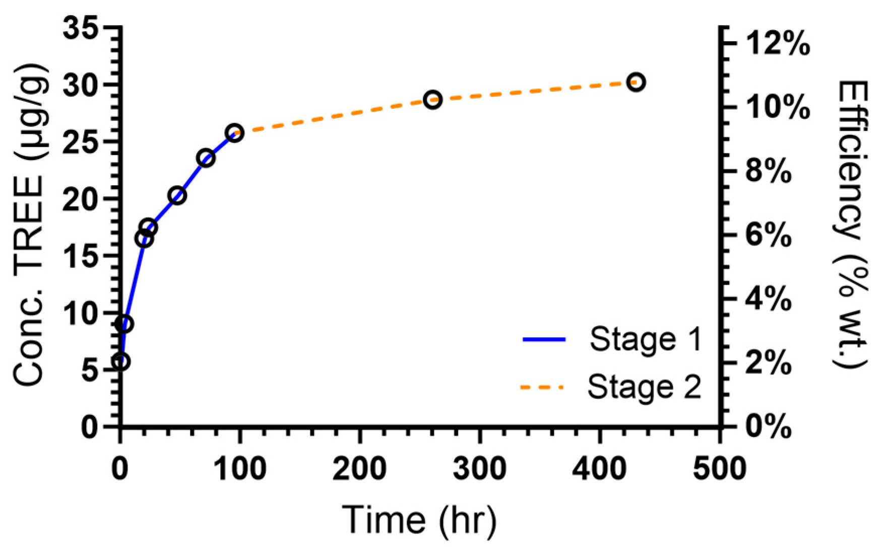 Minerals 13 01503 g002