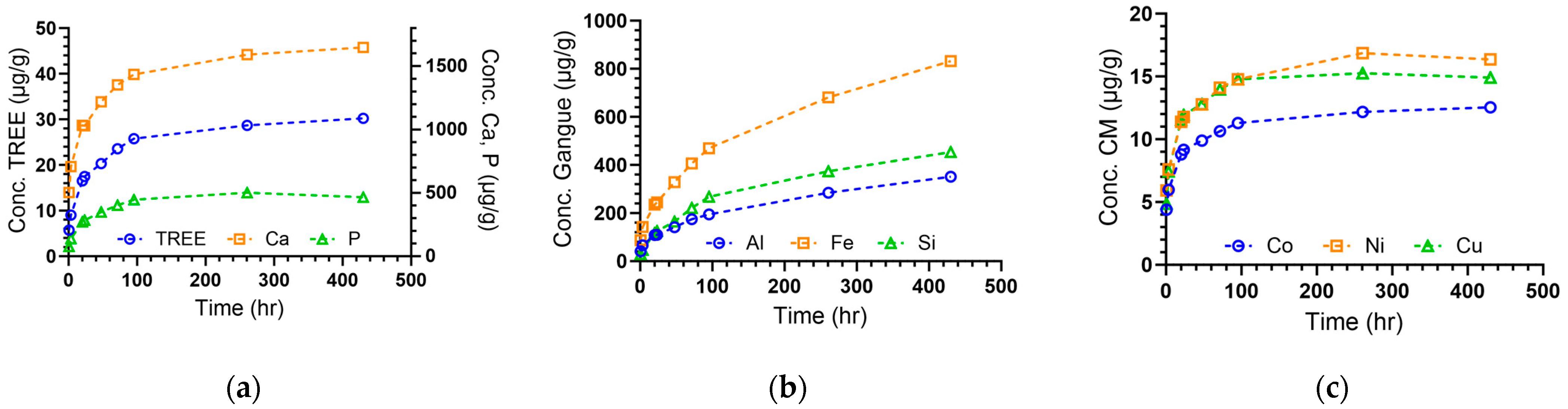 Minerals 13 01503 g003
