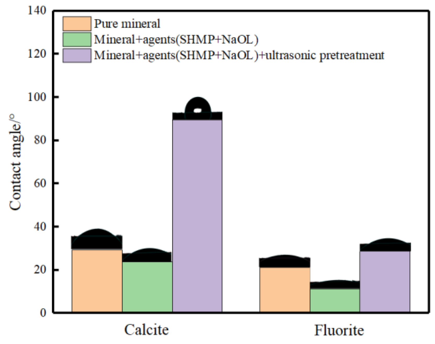 Minerals 13 01504 g008