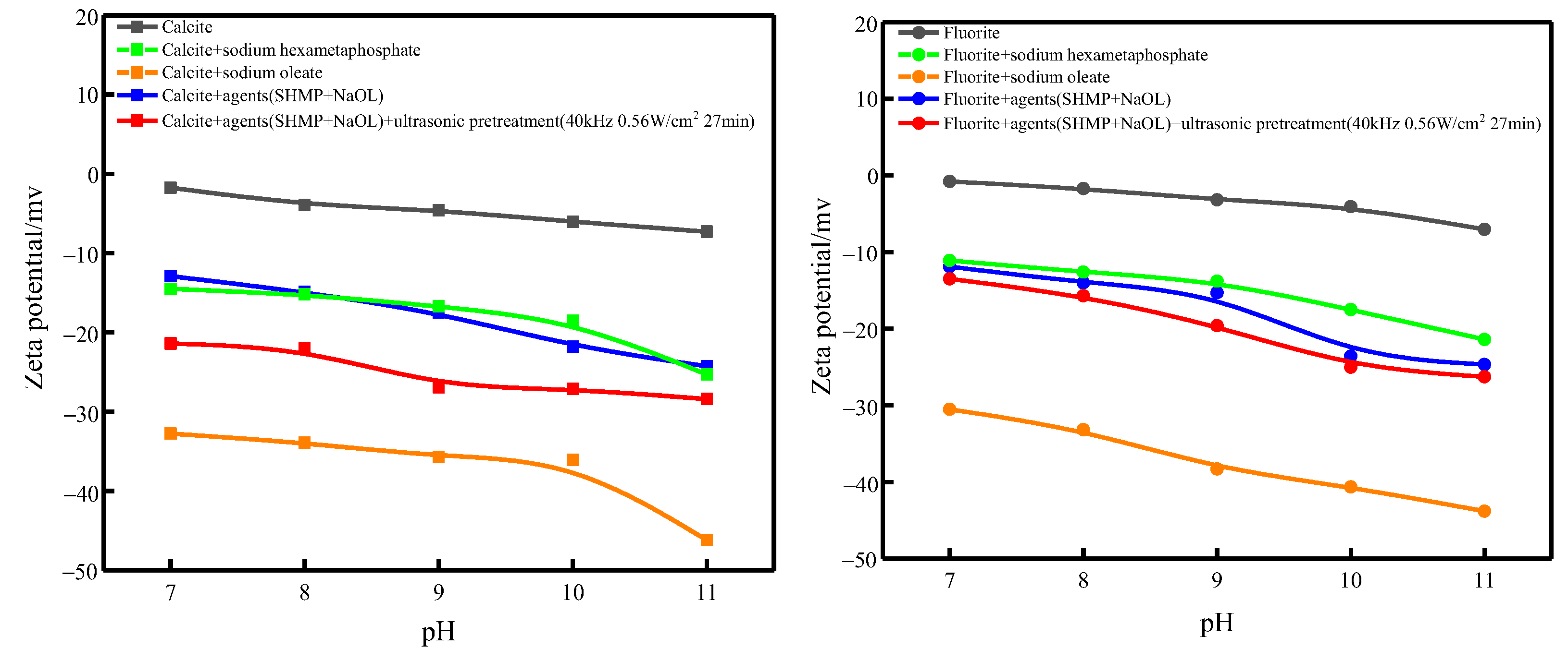 Minerals 13 01504 g010