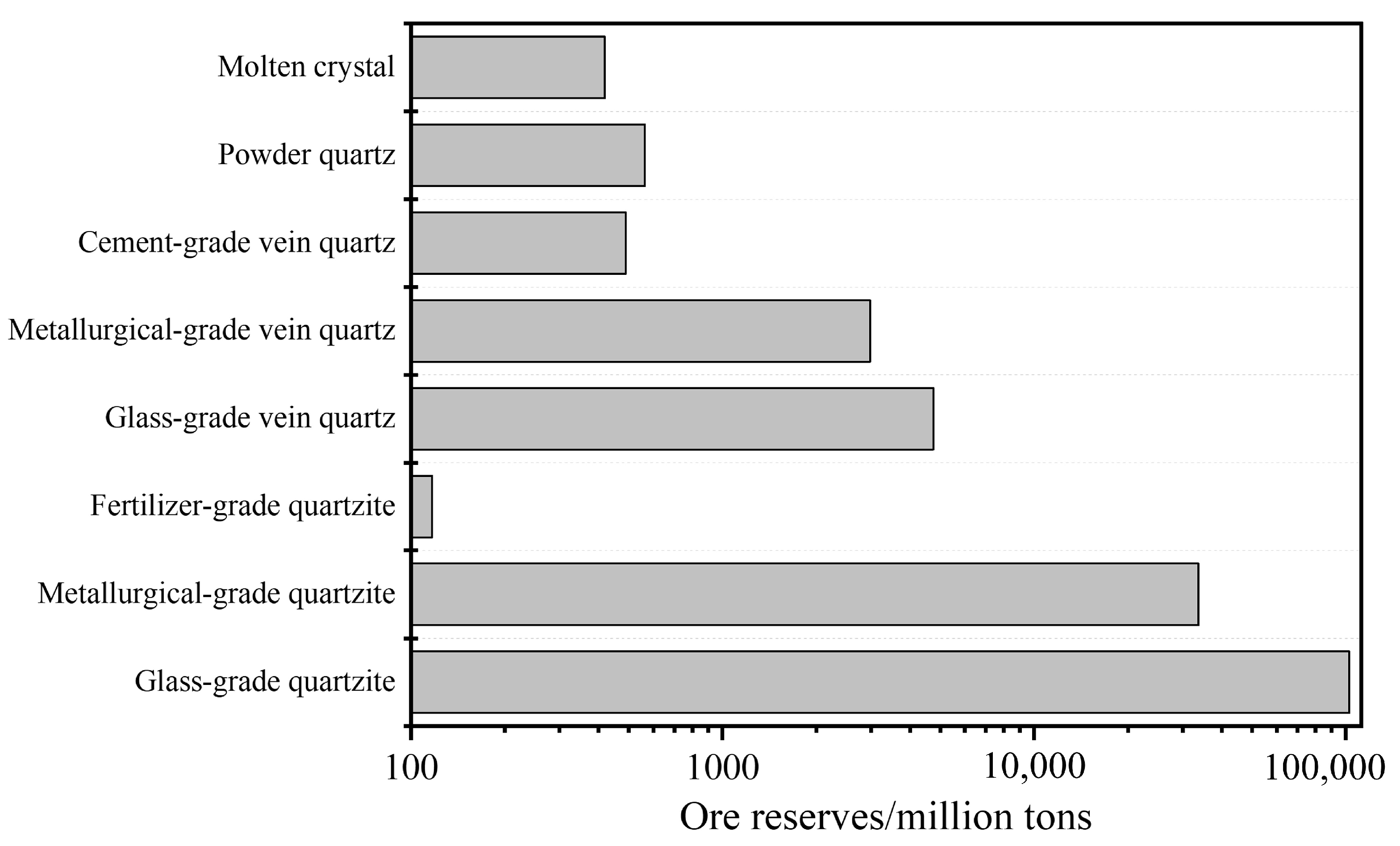 China Discovers Massive Reserve Of Strategic Mineral High-purity Quartz Minerals | Free Full-Text | Research Status and Challenges of High